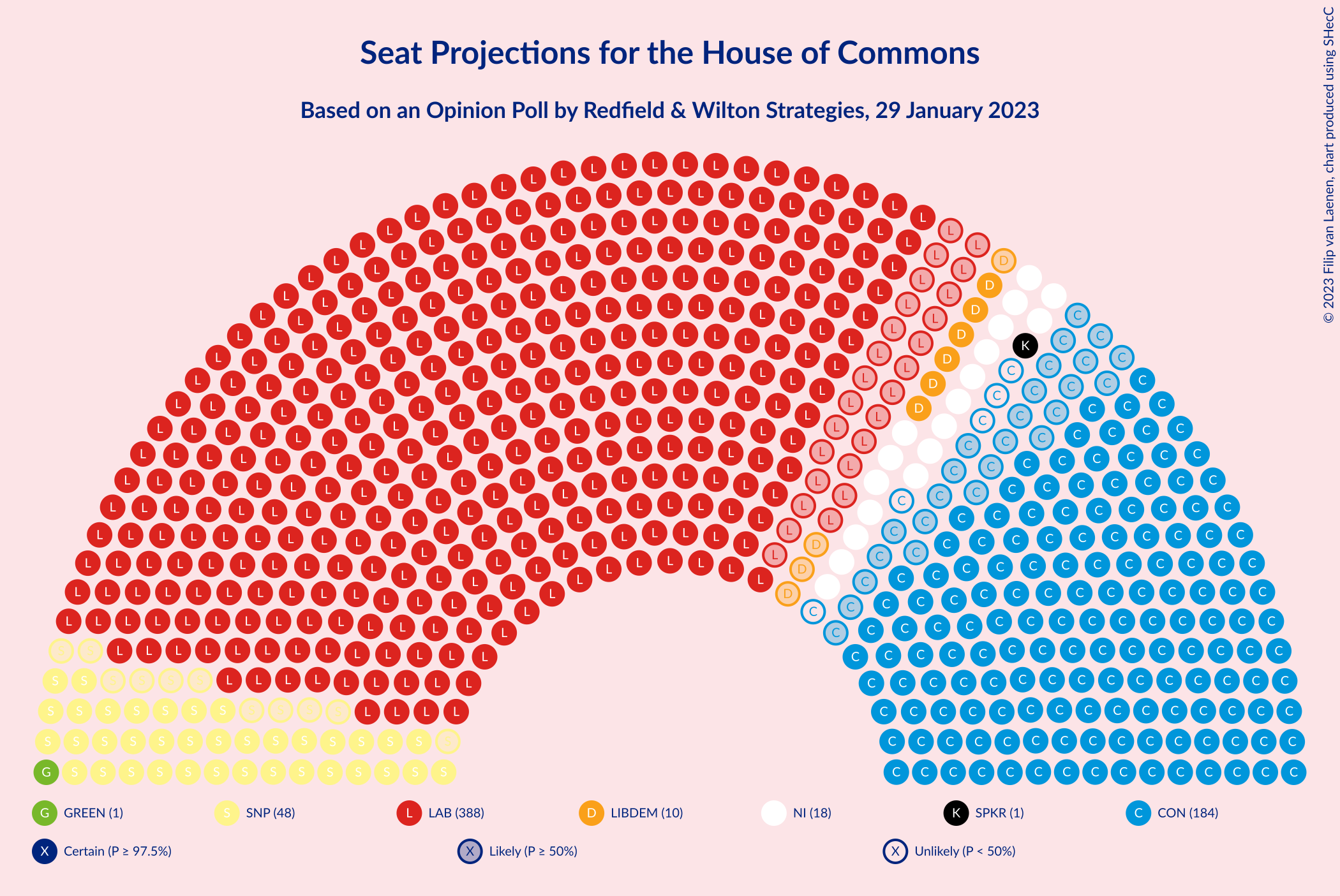 Graph with seating plan not yet produced