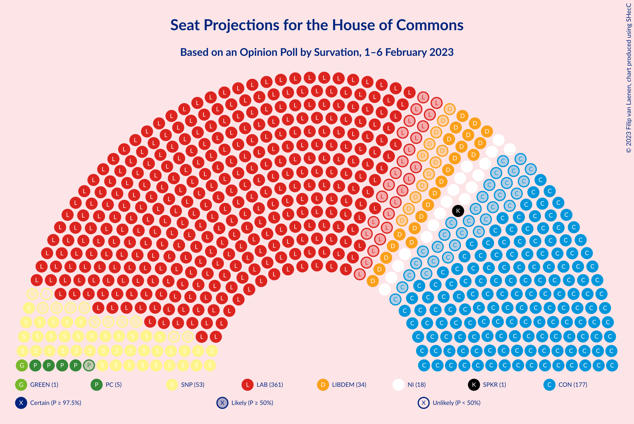 Graph with seating plan not yet produced