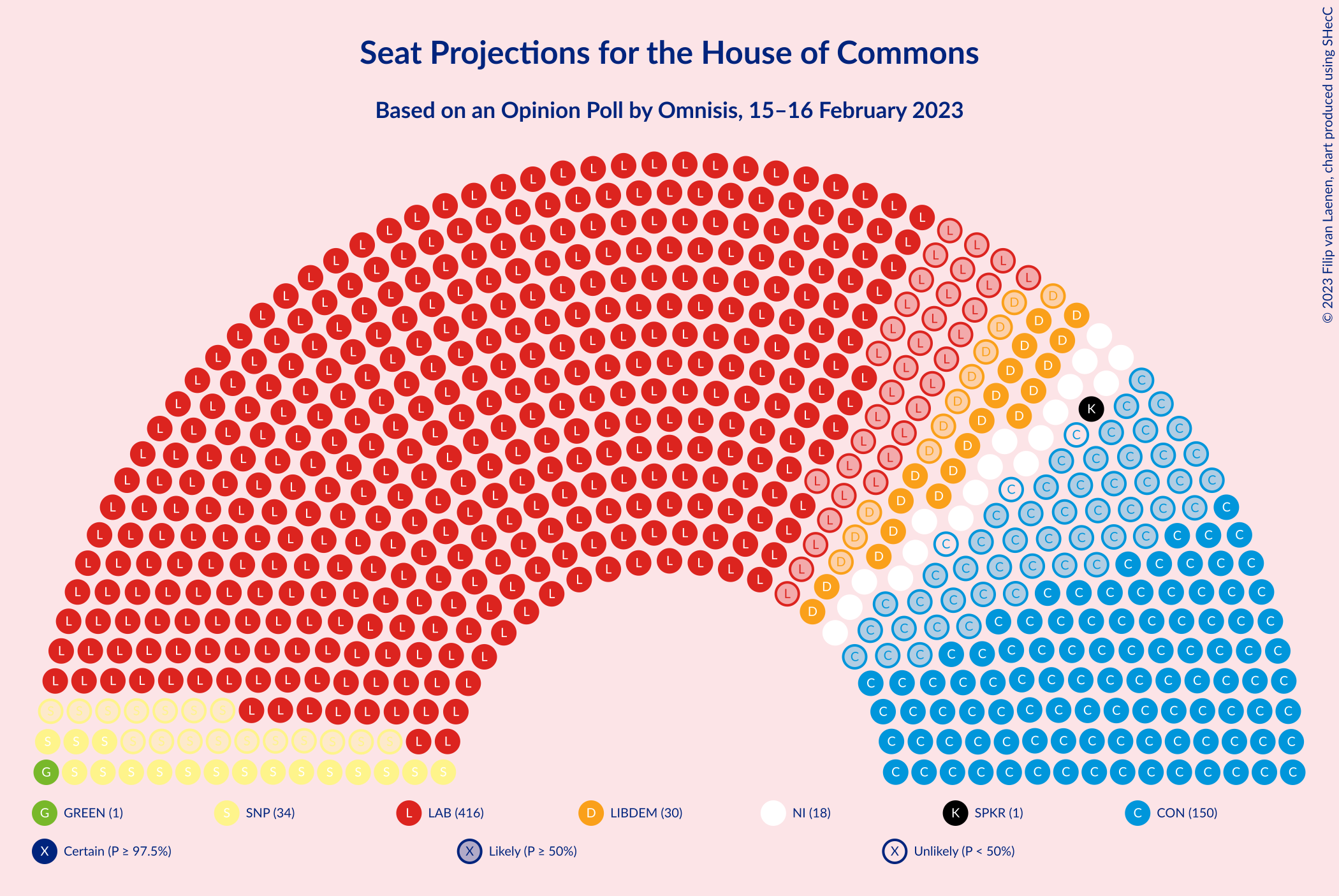 Graph with seating plan not yet produced