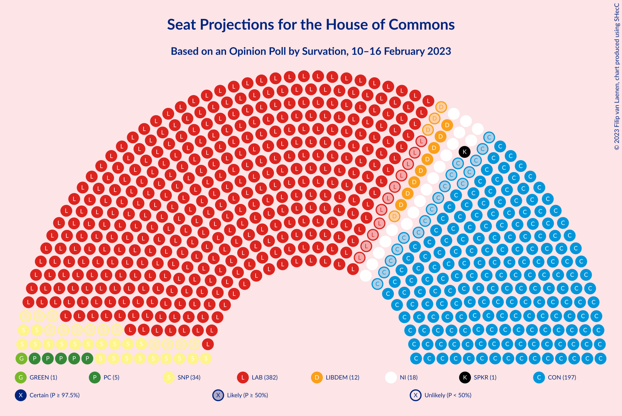 Graph with seating plan not yet produced