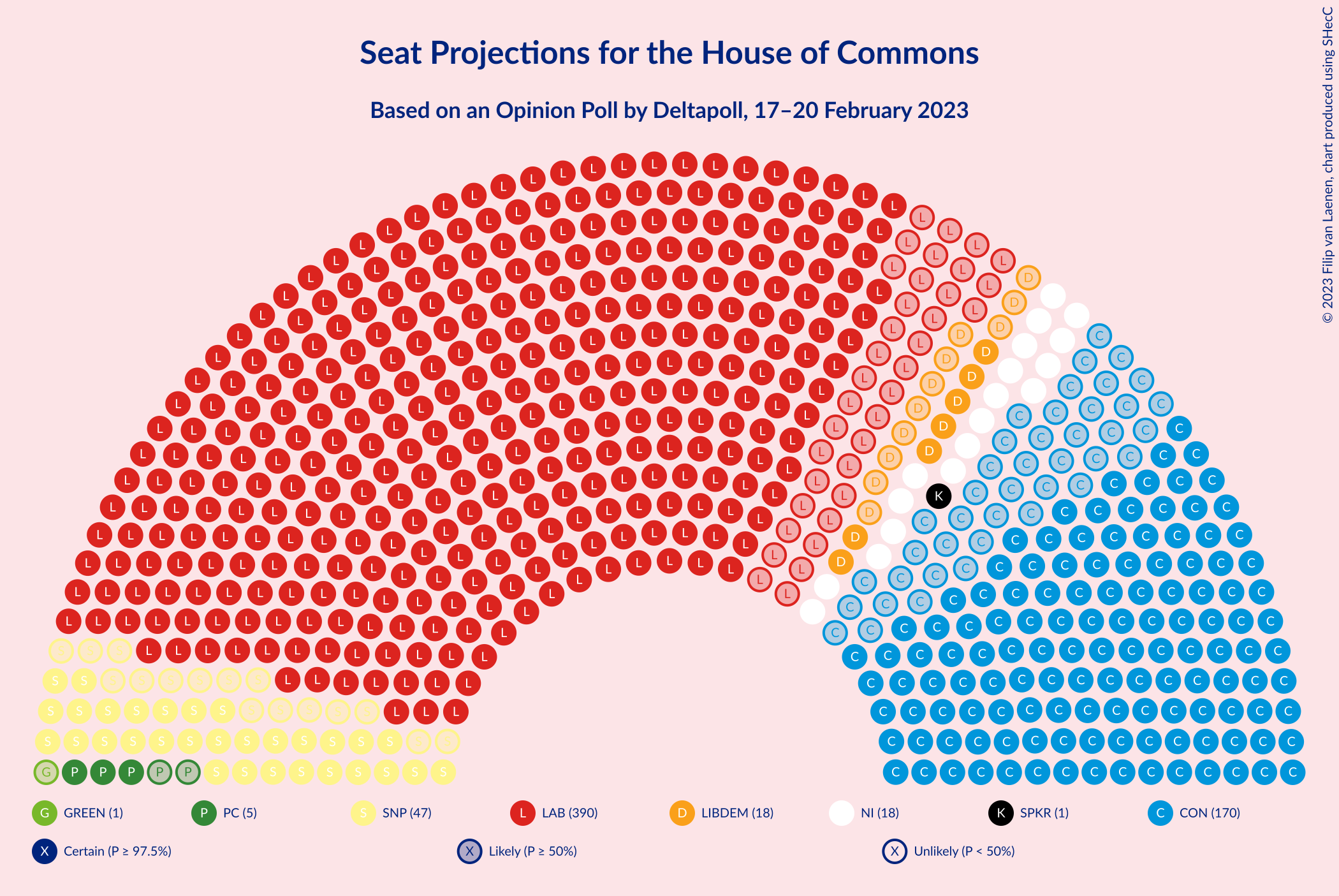 Graph with seating plan not yet produced