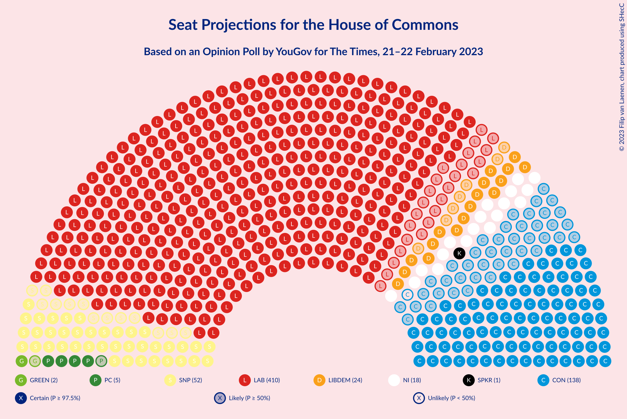 Graph with seating plan not yet produced