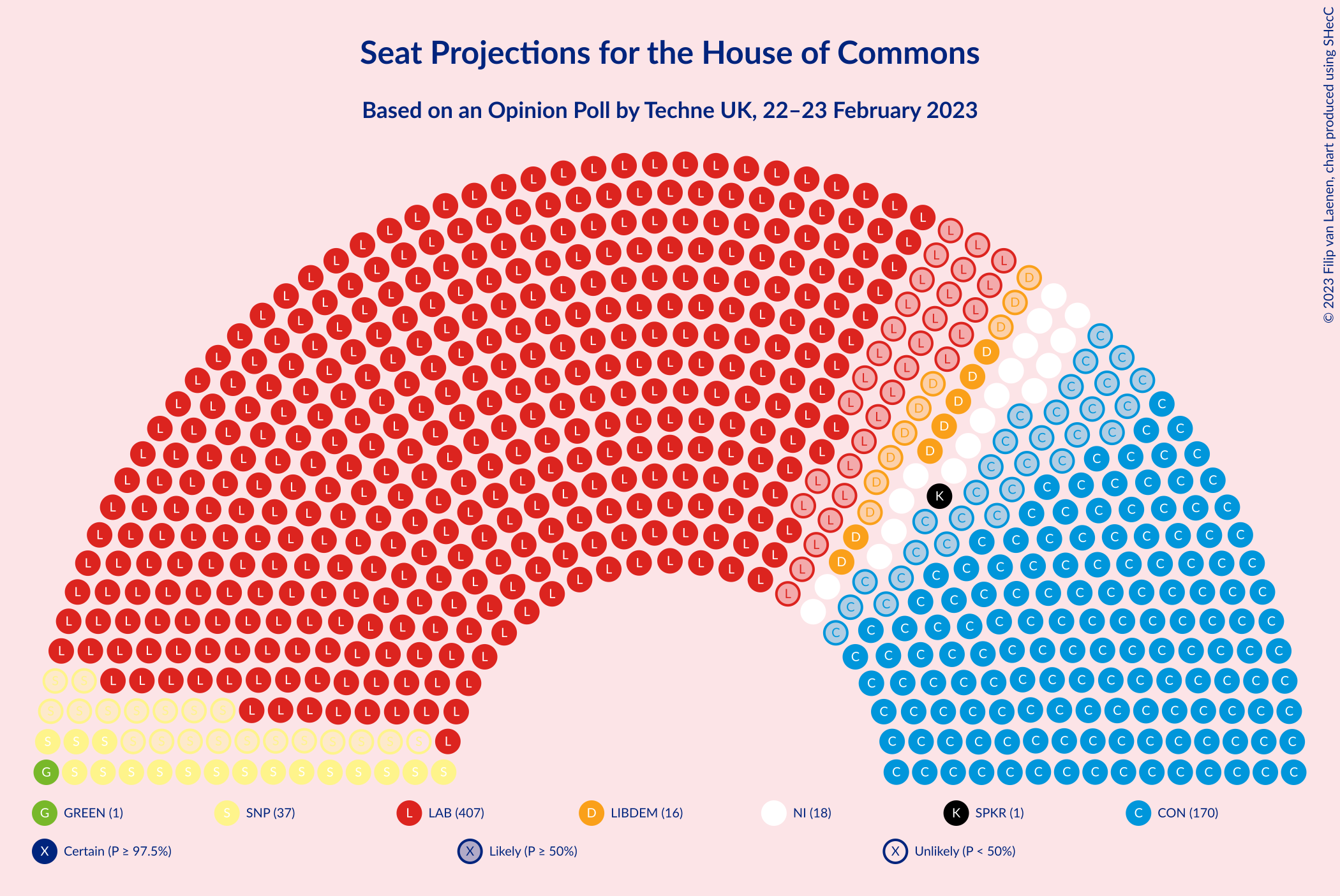 Graph with seating plan not yet produced