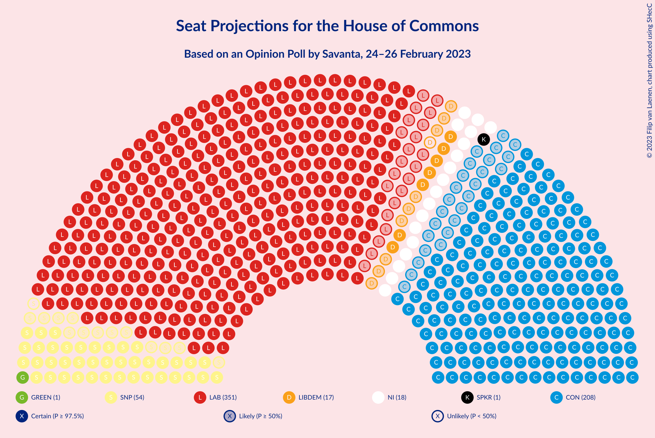 Graph with seating plan not yet produced