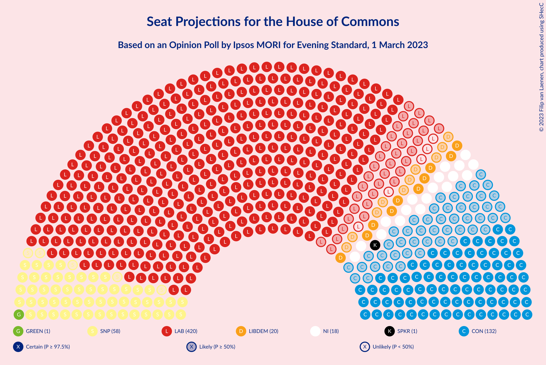 Graph with seating plan not yet produced