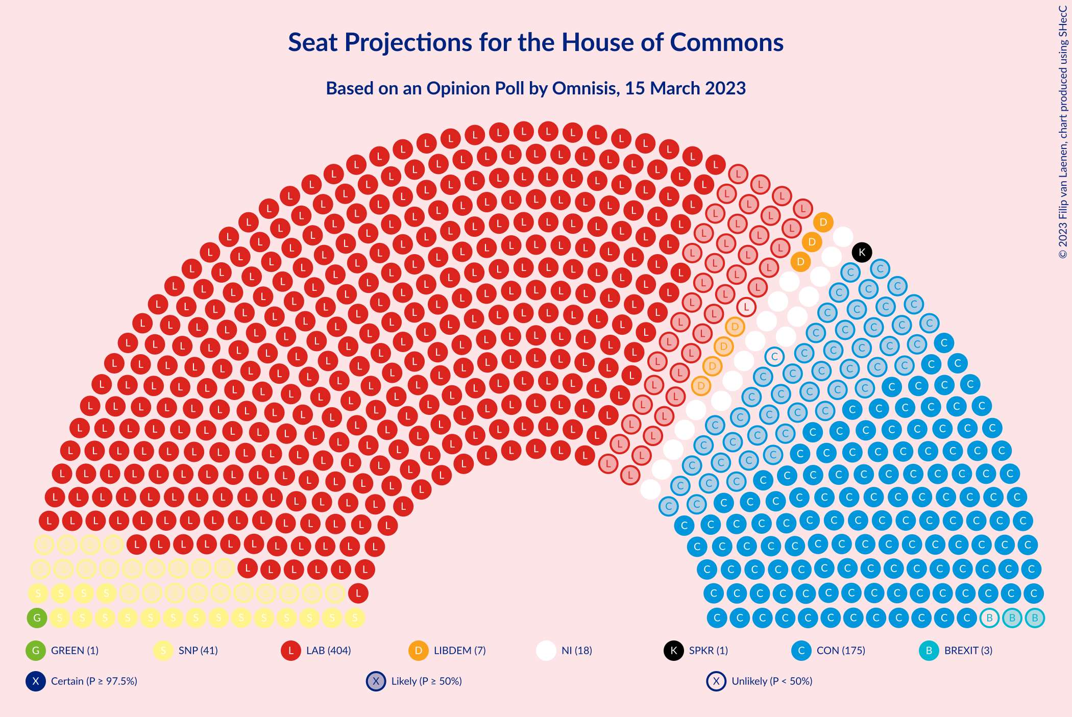 Graph with seating plan not yet produced