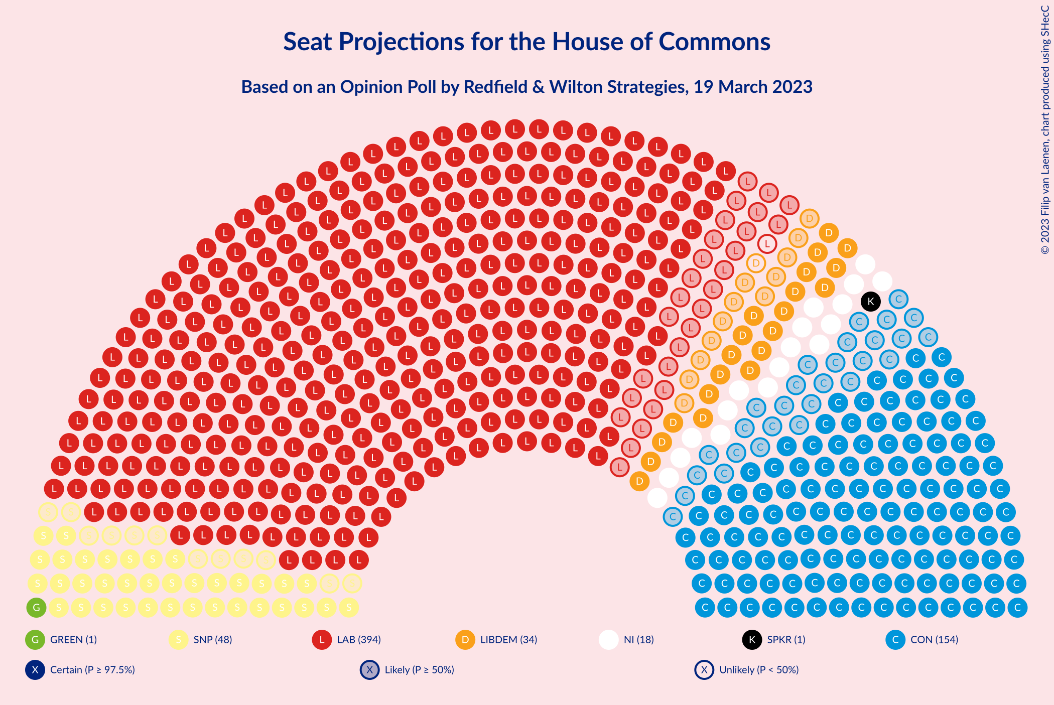 Graph with seating plan not yet produced