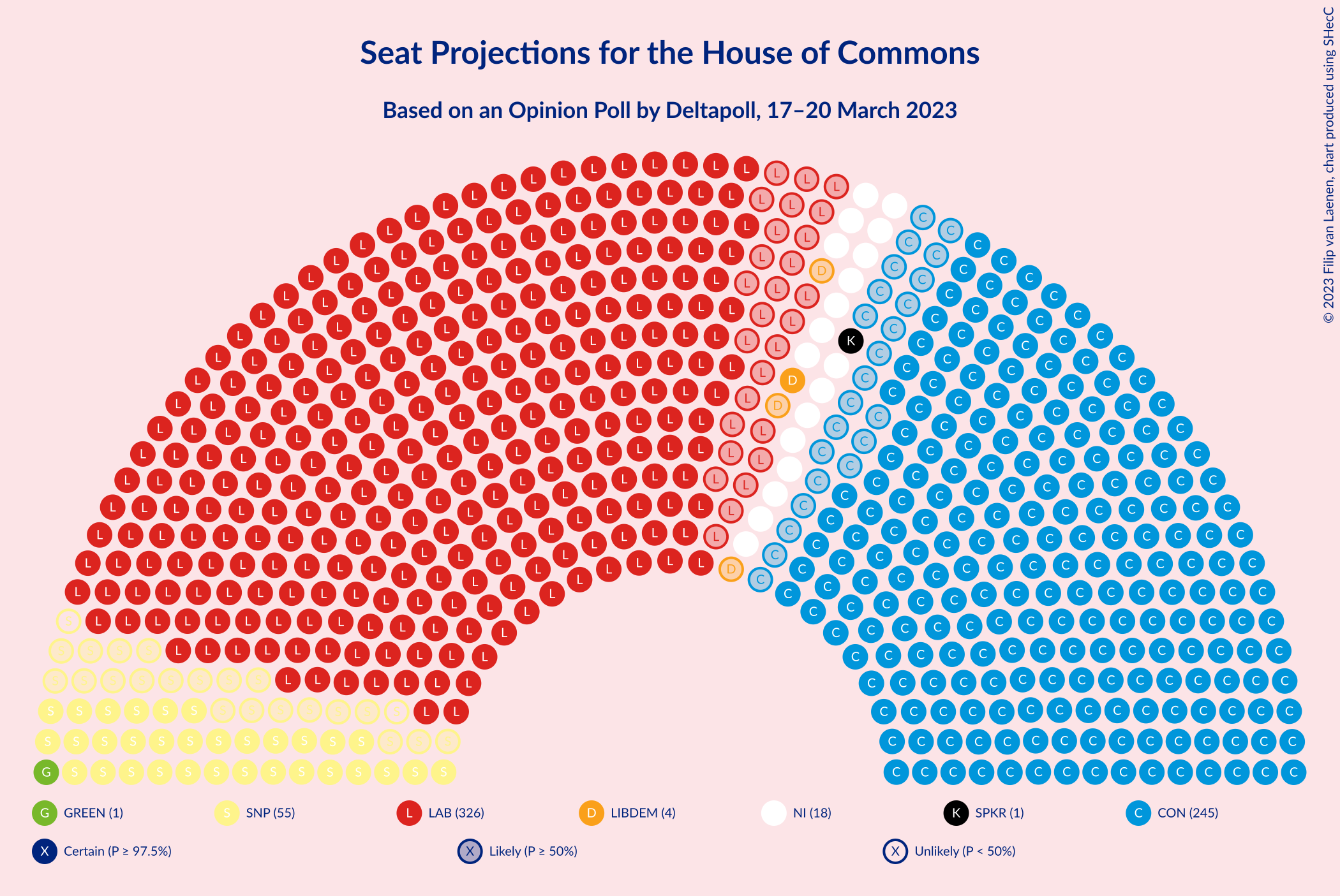 Graph with seating plan not yet produced