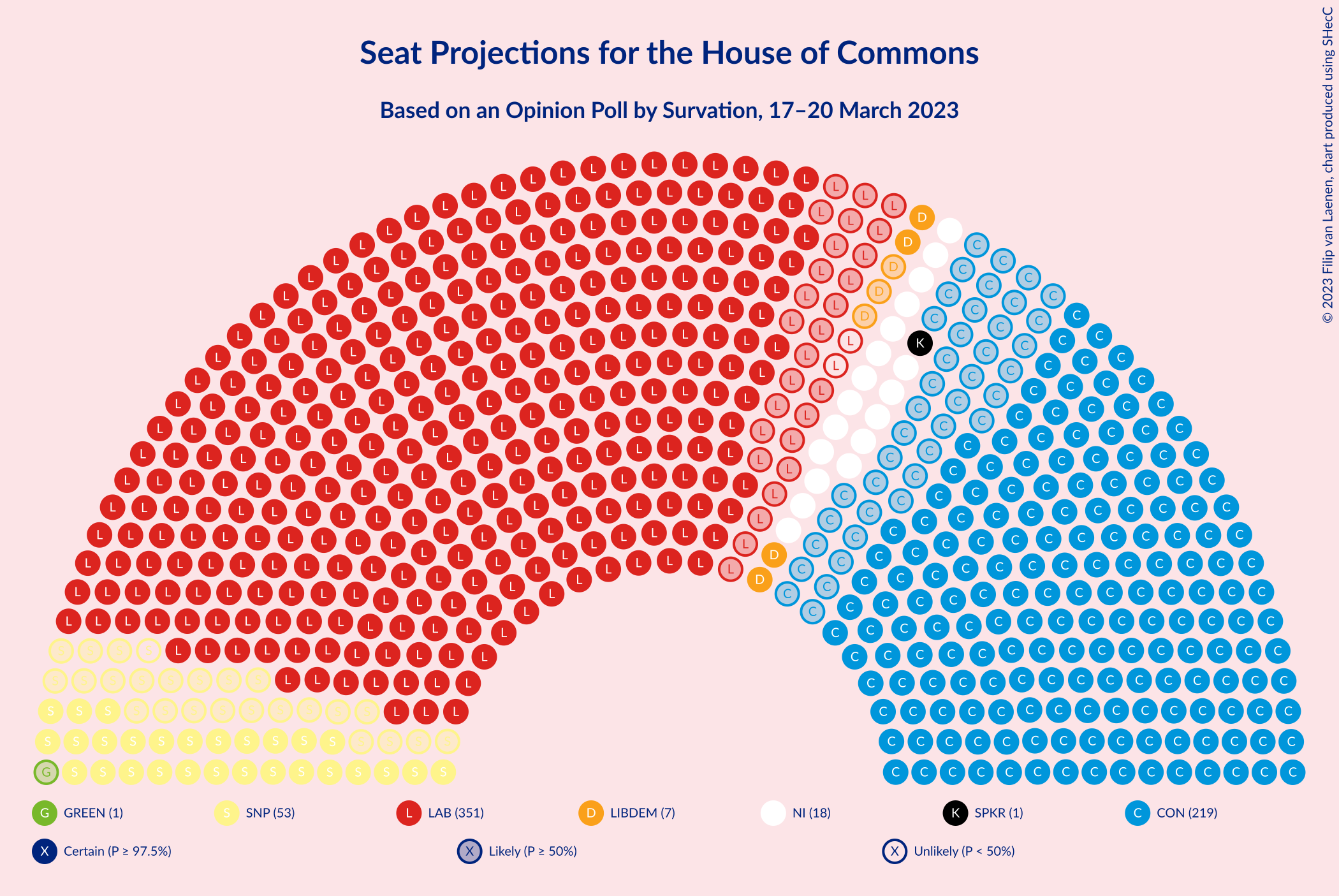 Graph with seating plan not yet produced