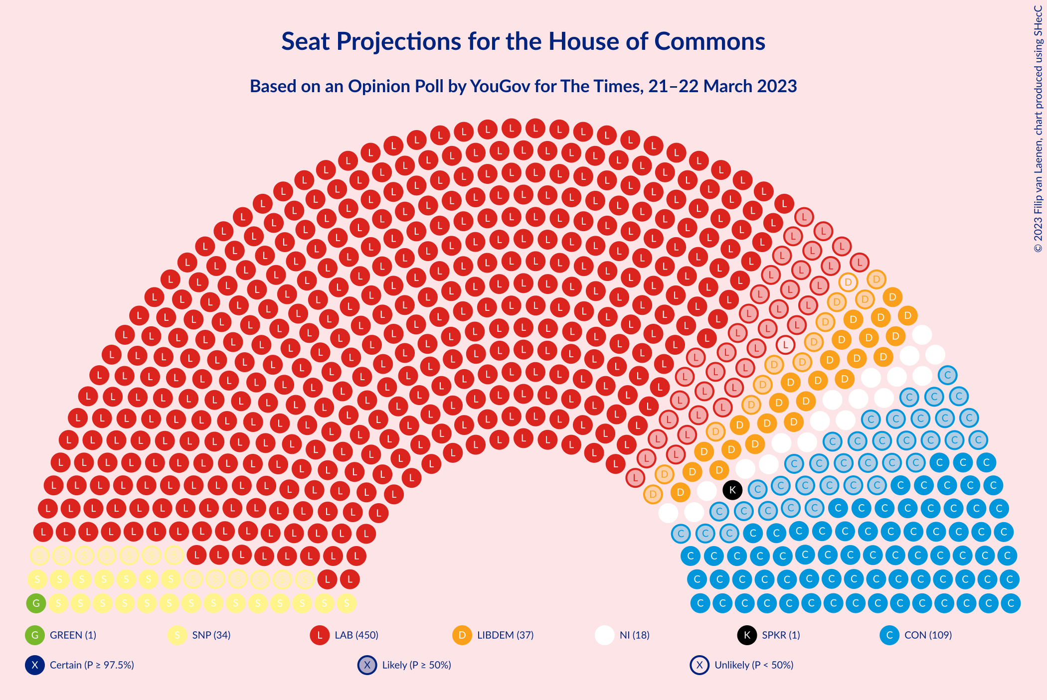 Graph with seating plan not yet produced