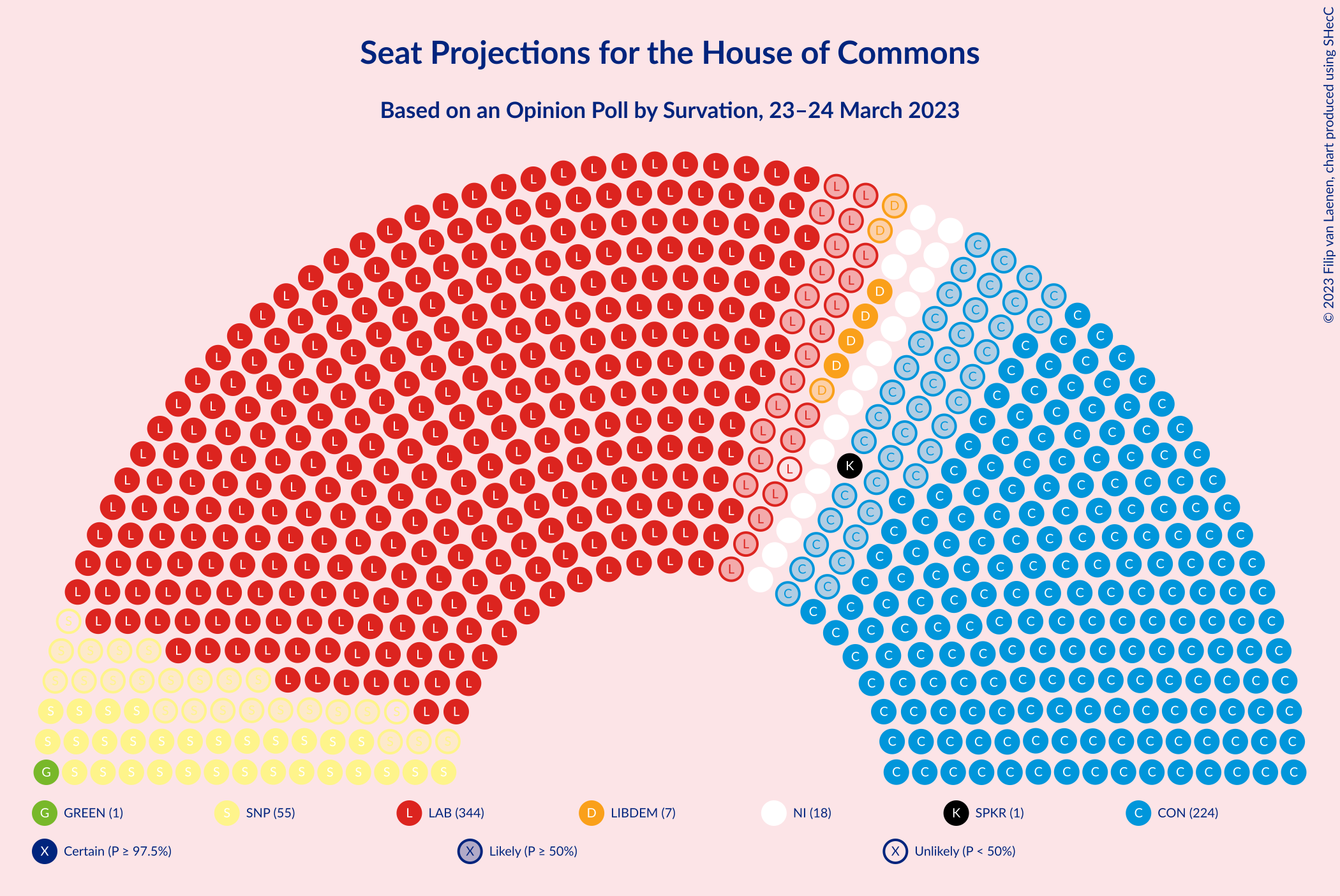 Graph with seating plan not yet produced