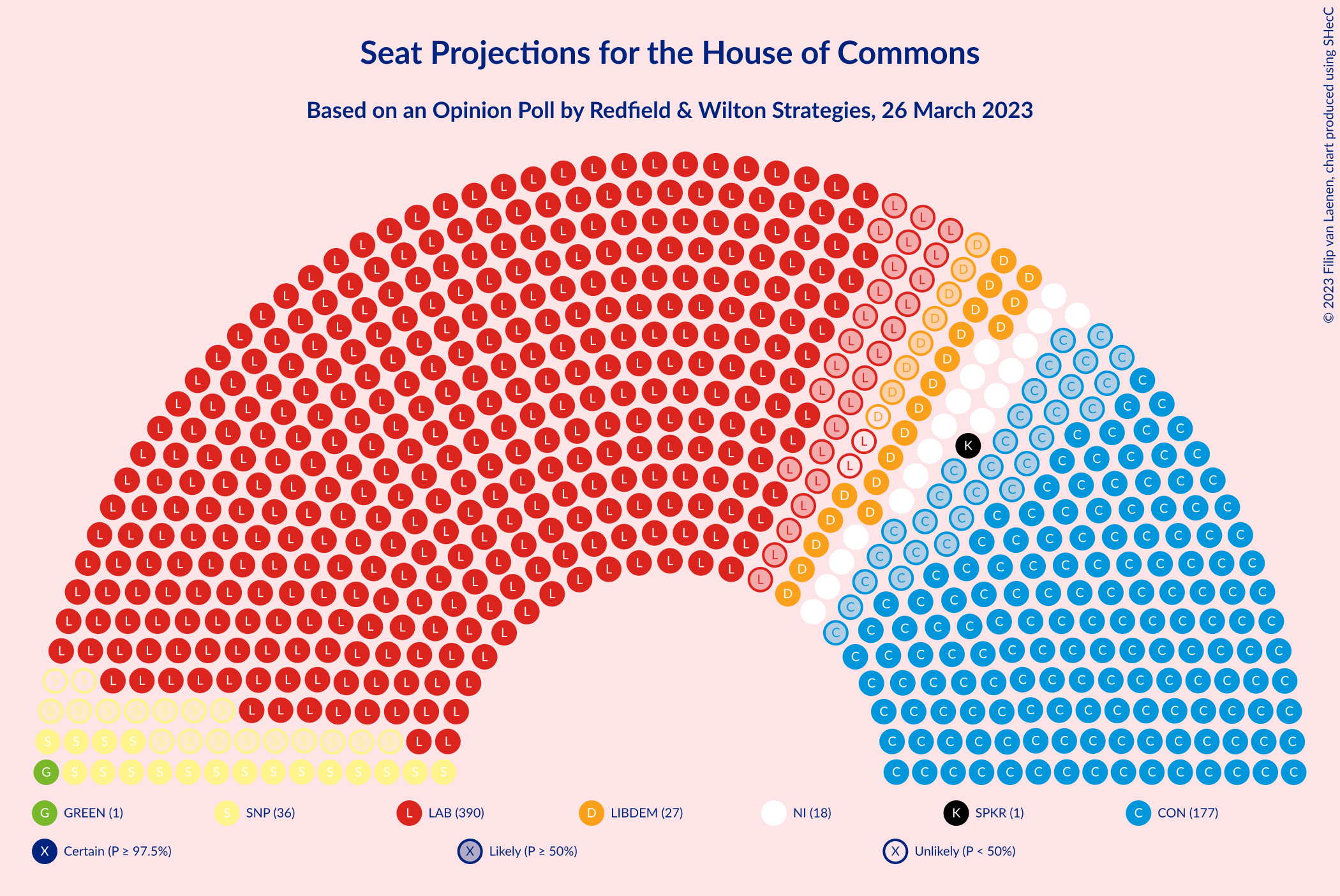 Graph with seating plan not yet produced