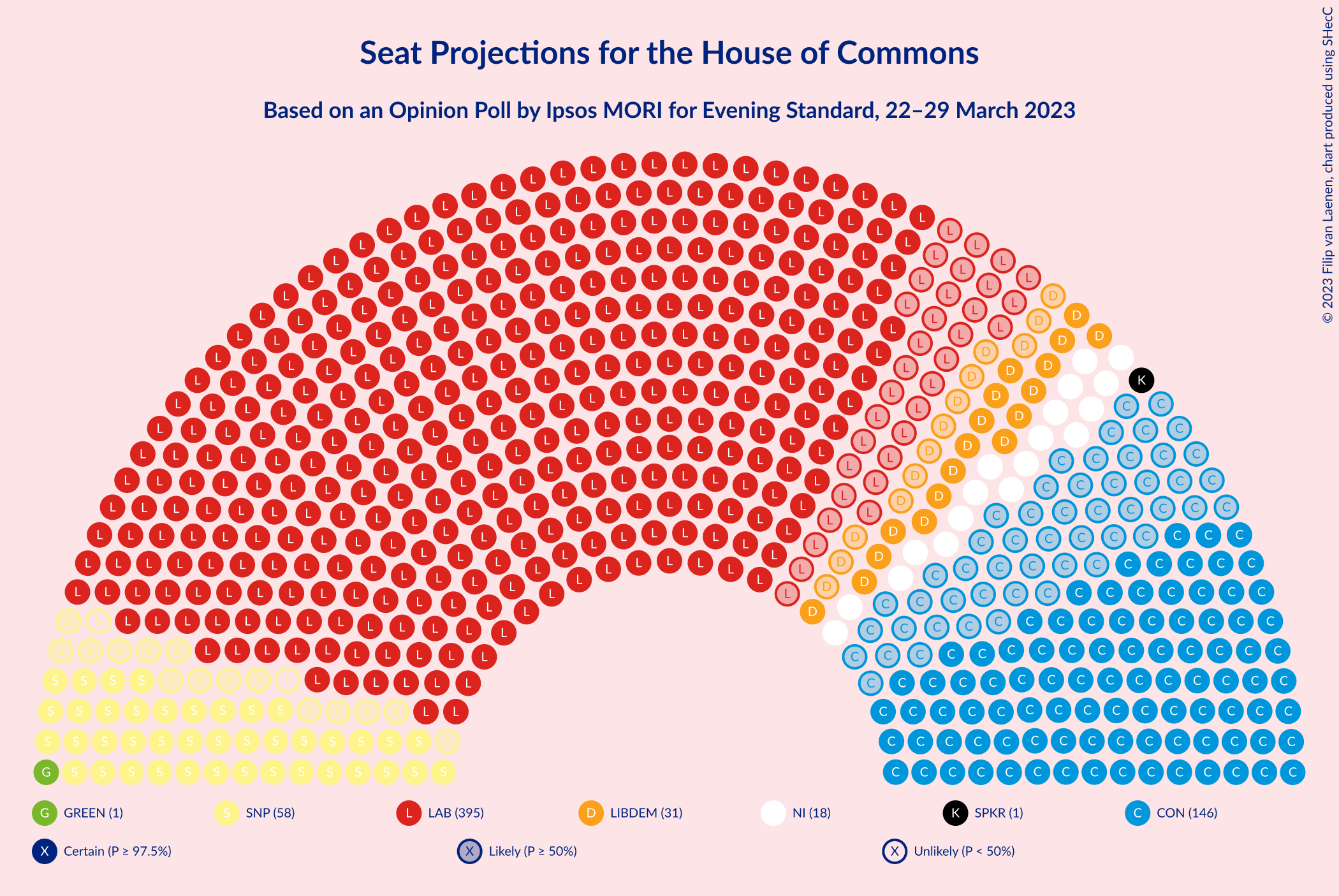 Graph with seating plan not yet produced