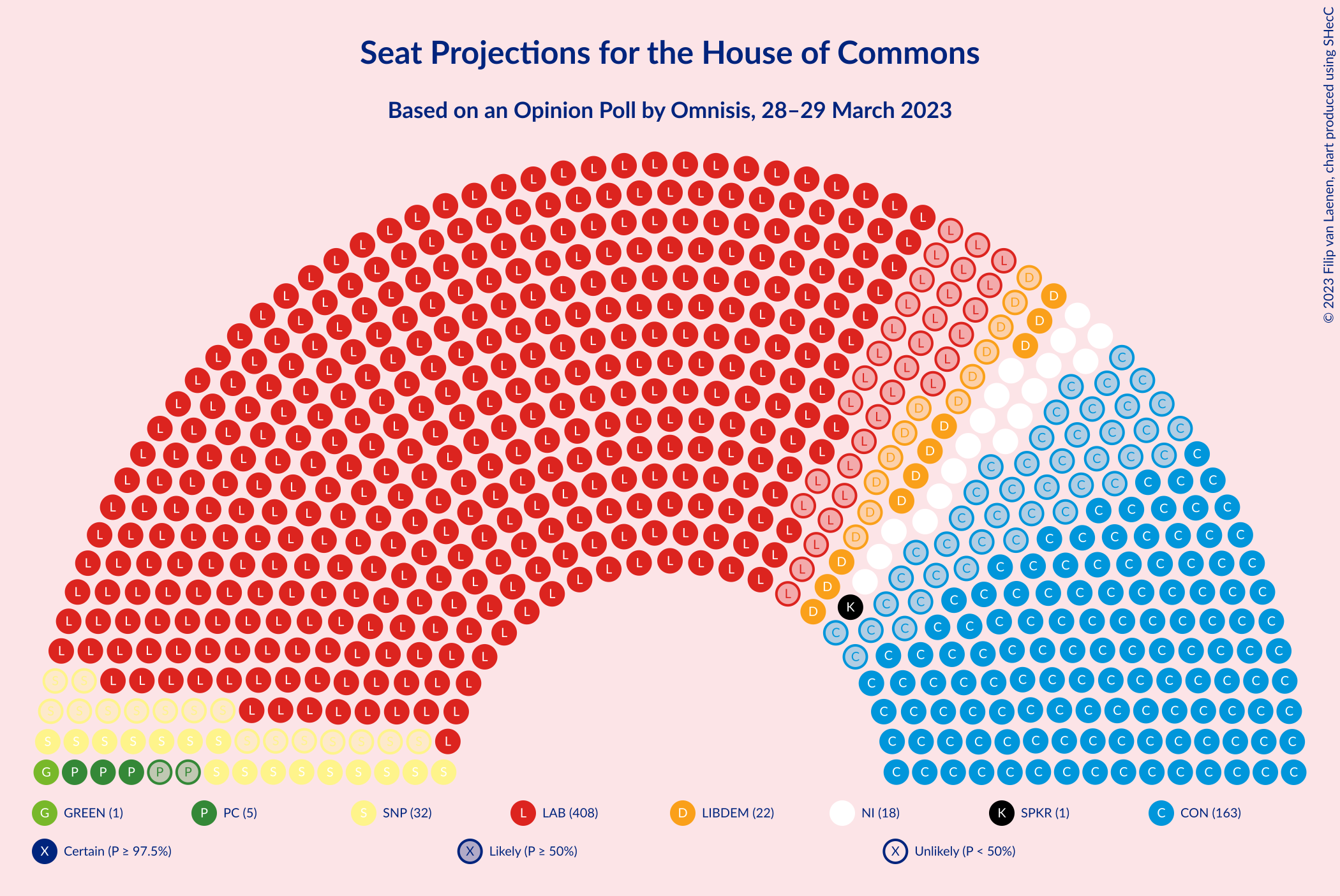 Graph with seating plan not yet produced