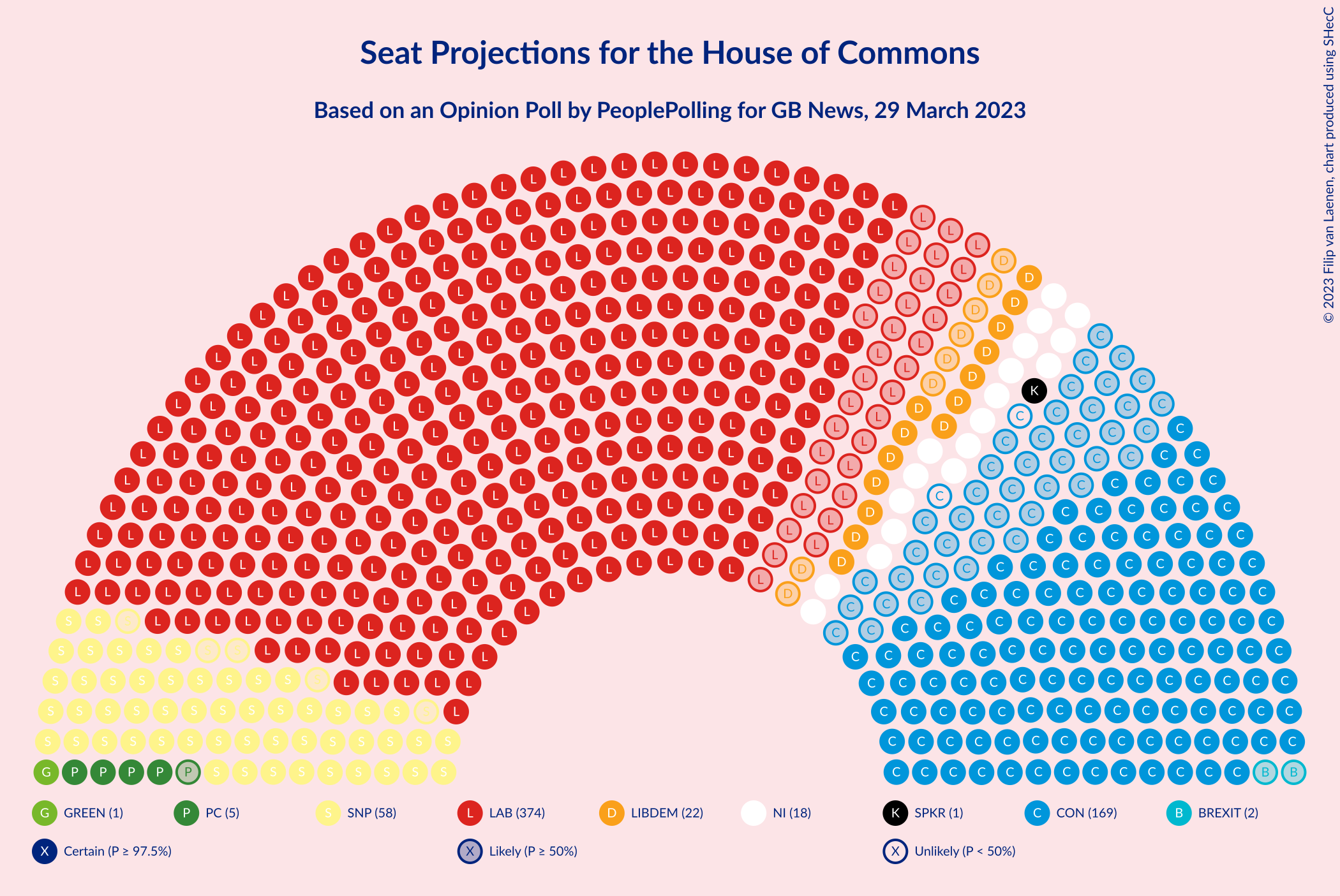 Graph with seating plan not yet produced