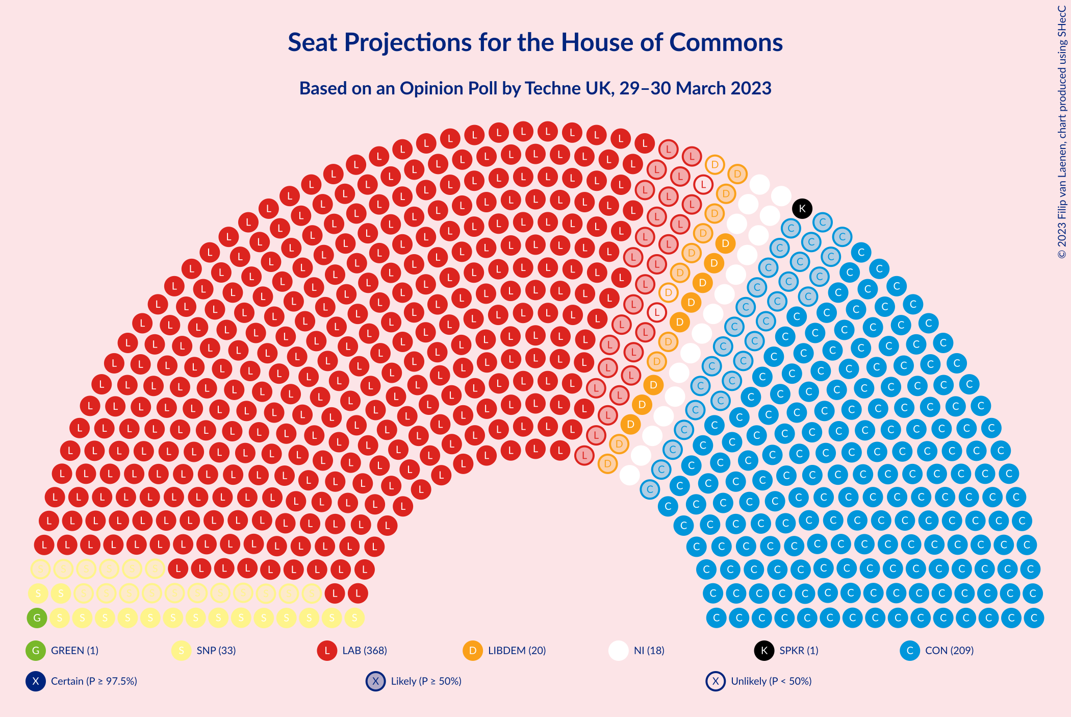 Graph with seating plan not yet produced