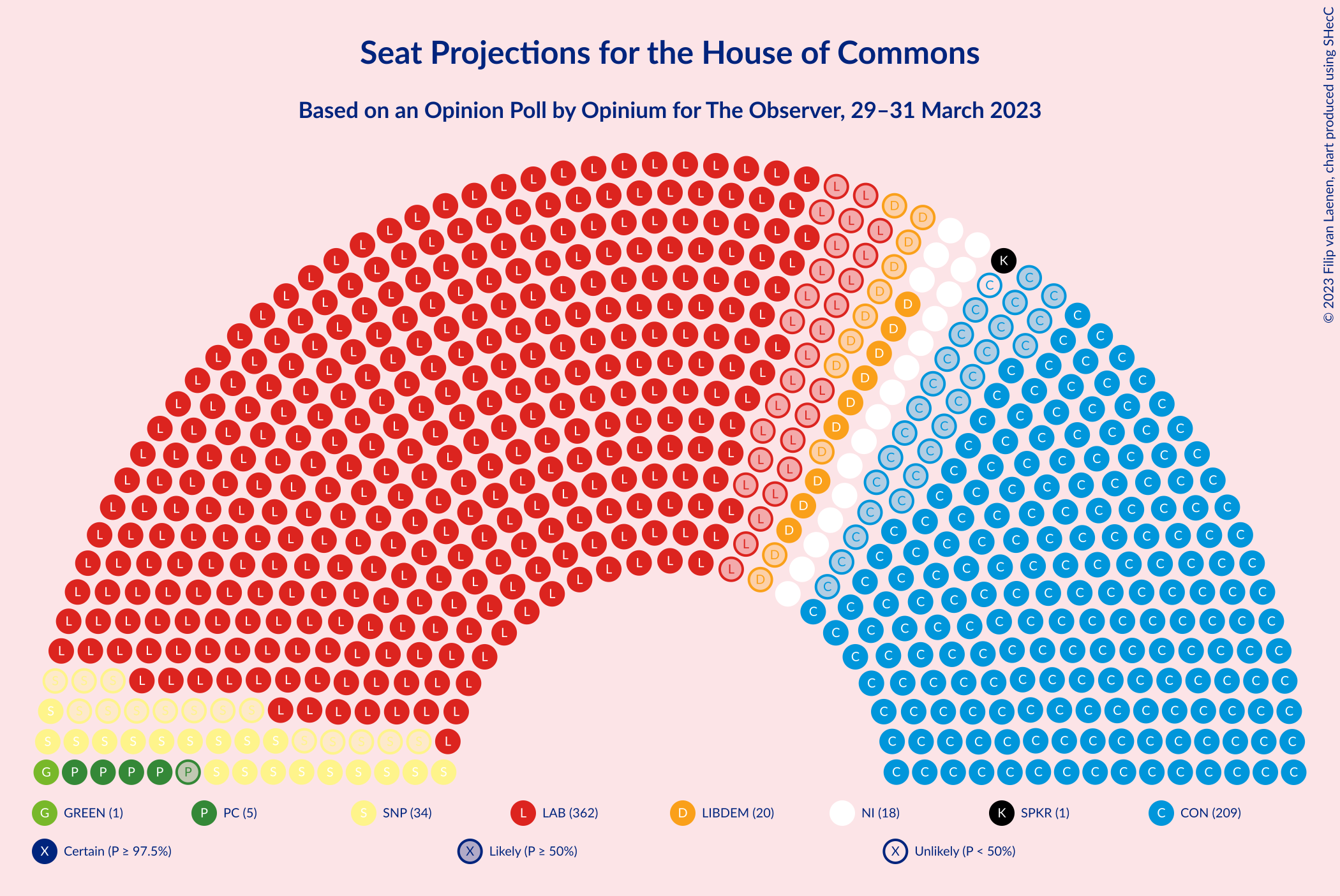 Graph with seating plan not yet produced