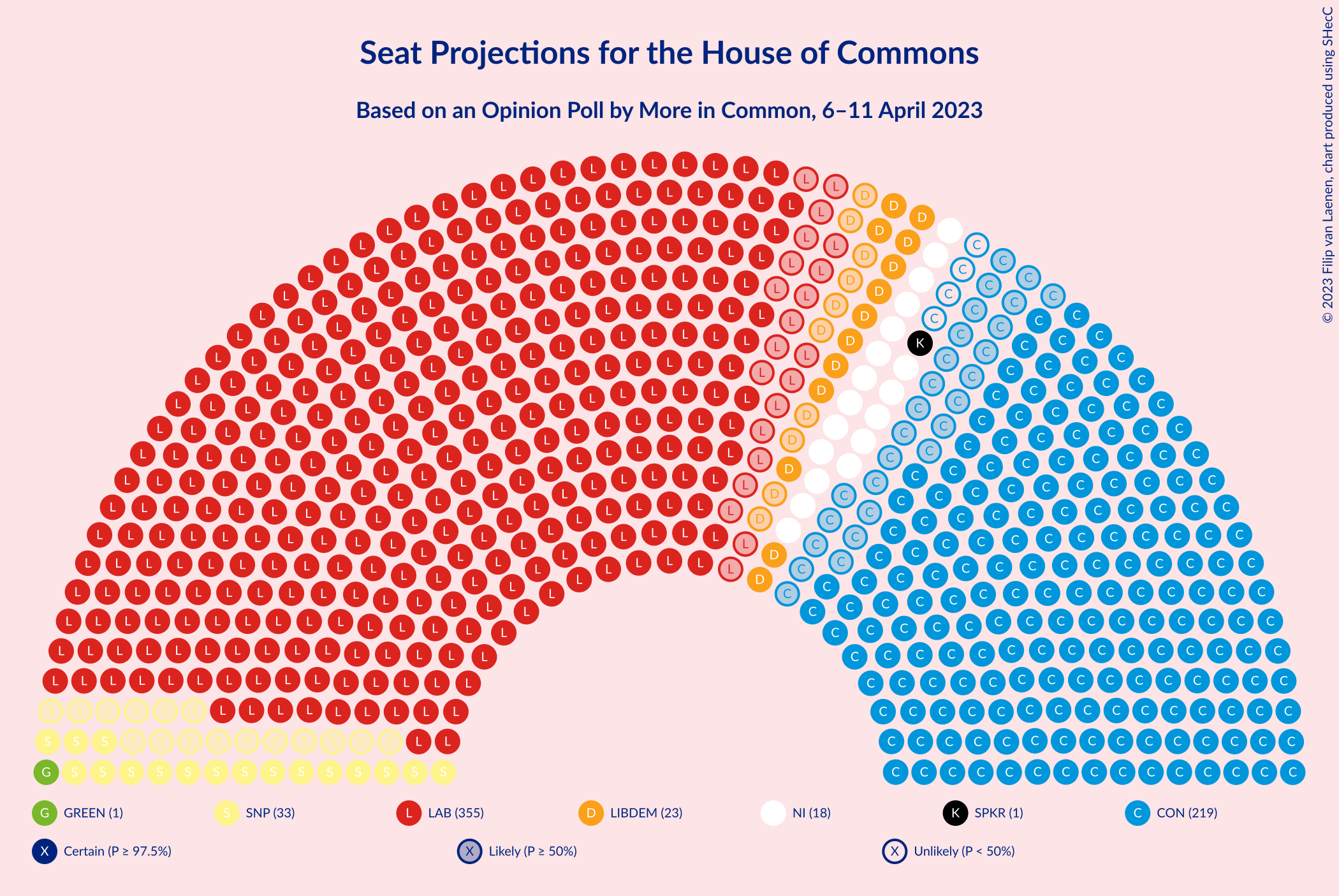 Graph with seating plan not yet produced