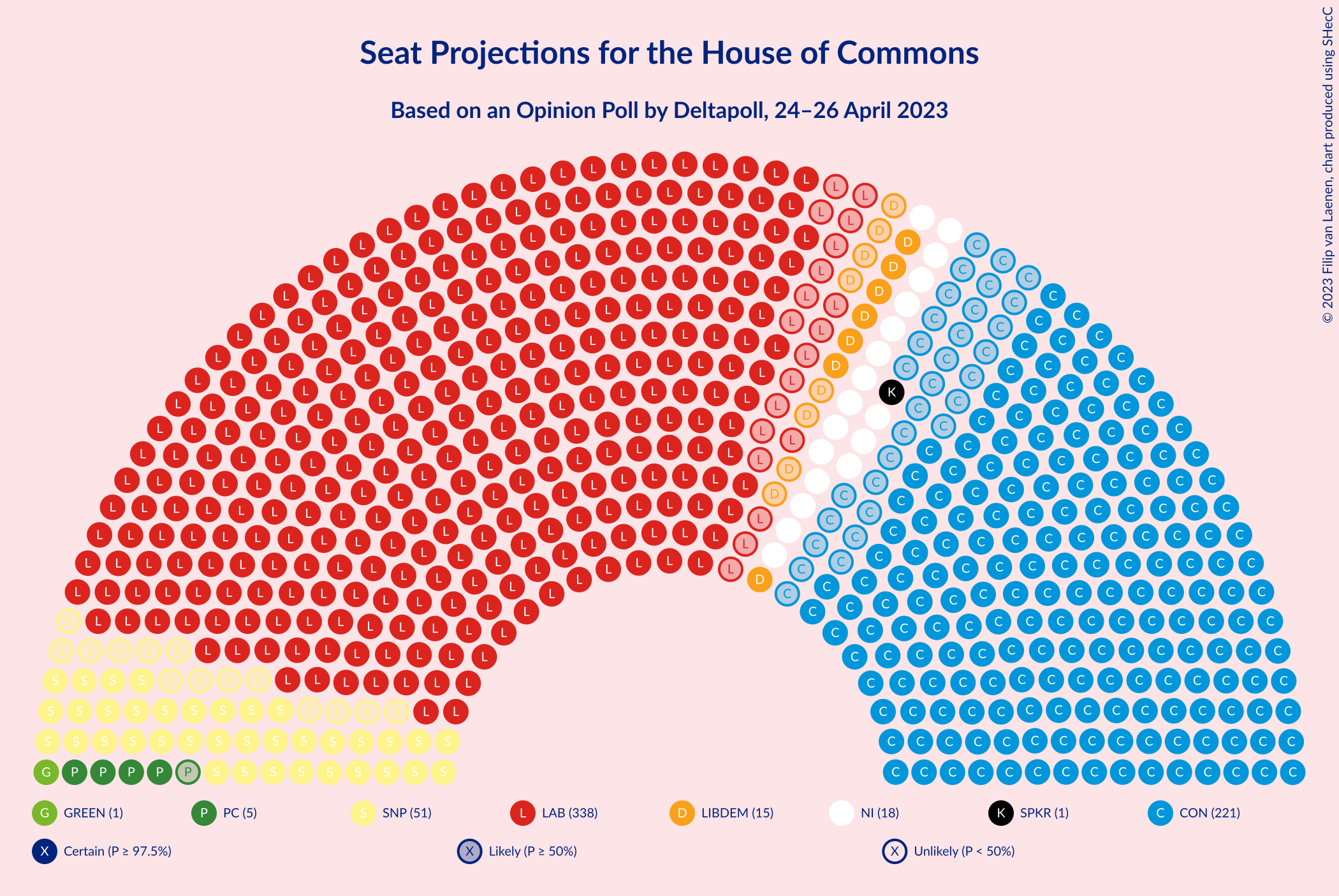 Graph with seating plan not yet produced