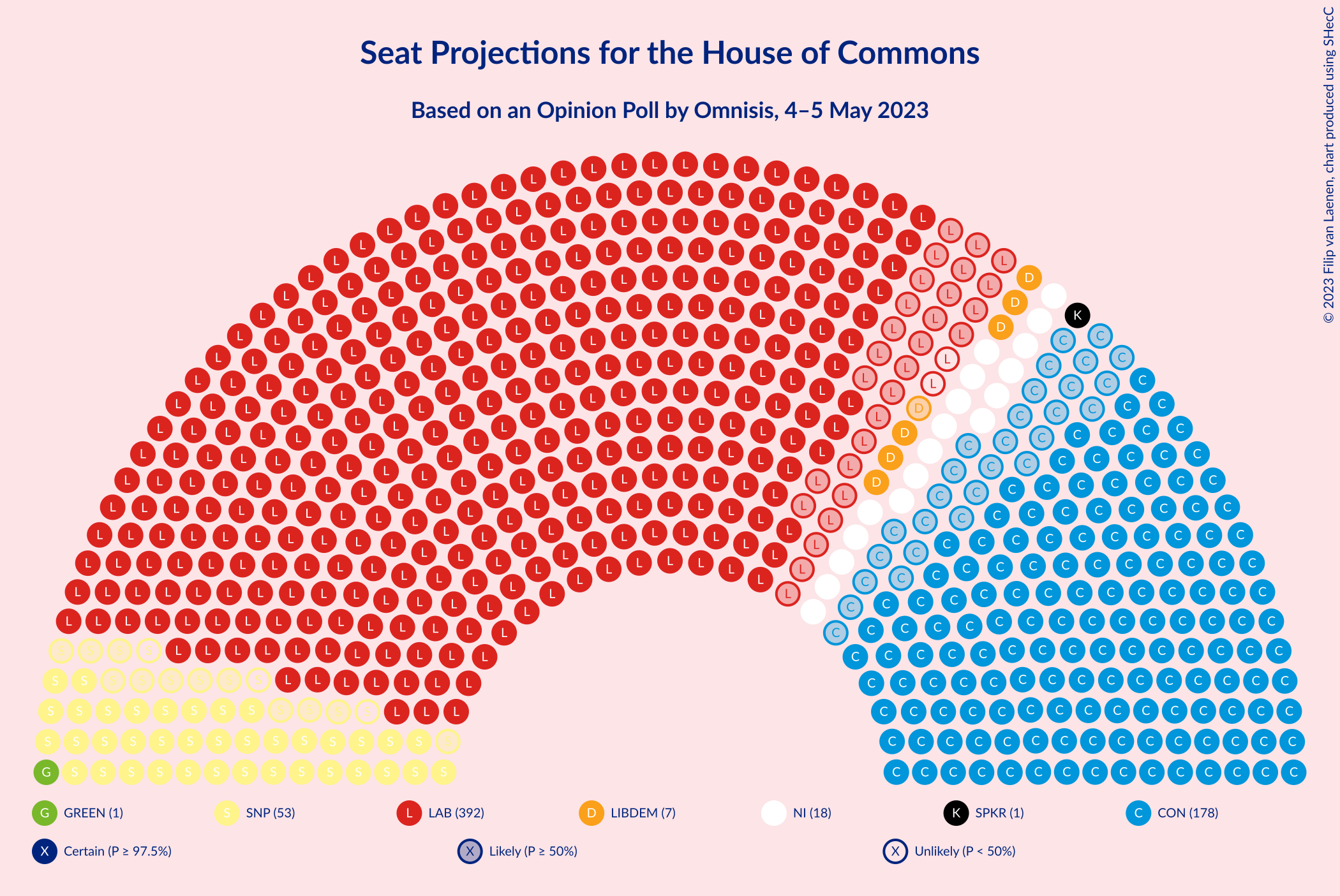 Graph with seating plan not yet produced