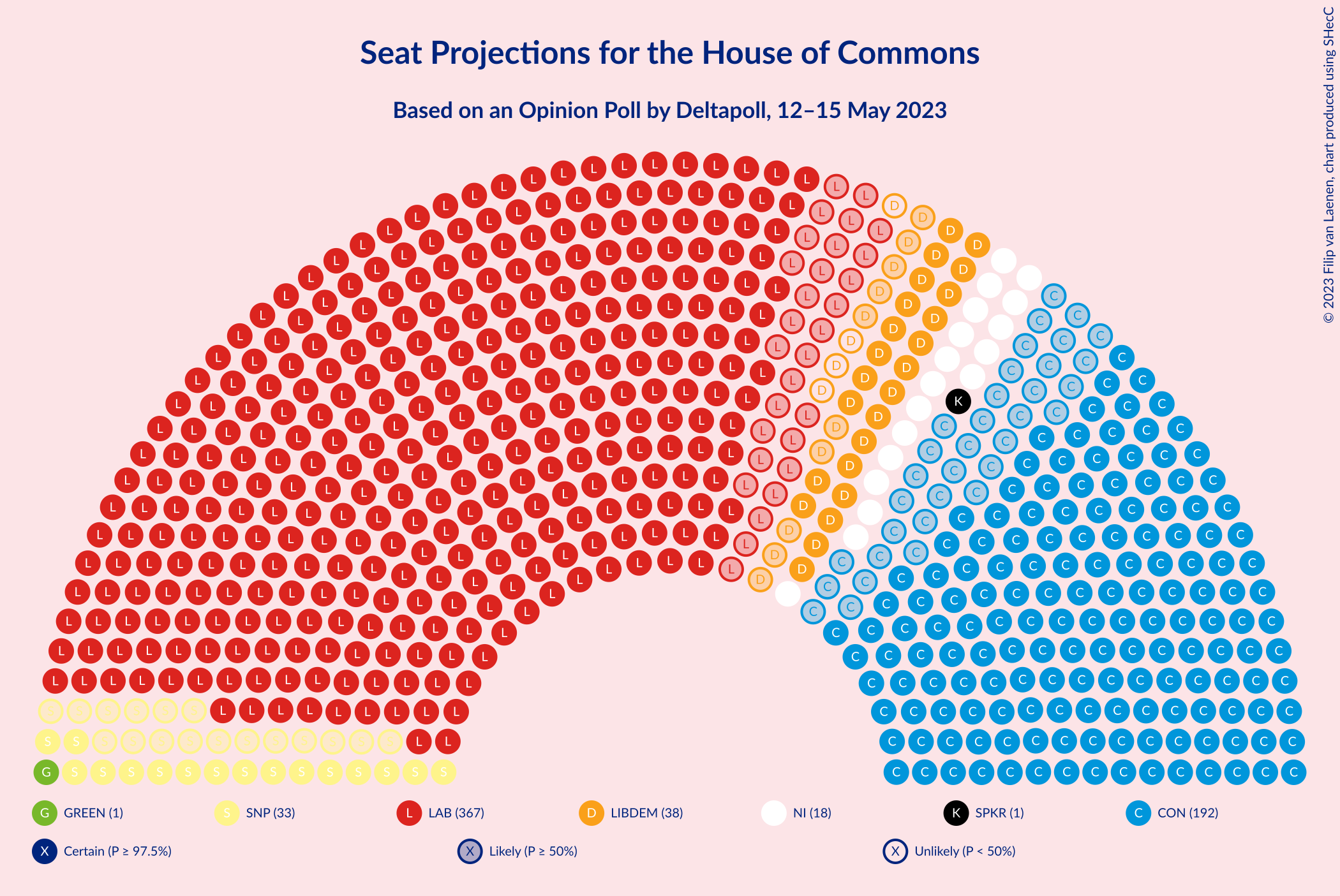 Graph with seating plan not yet produced