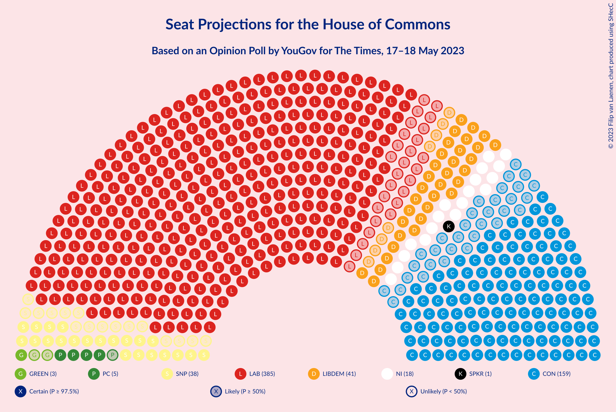 Graph with seating plan not yet produced