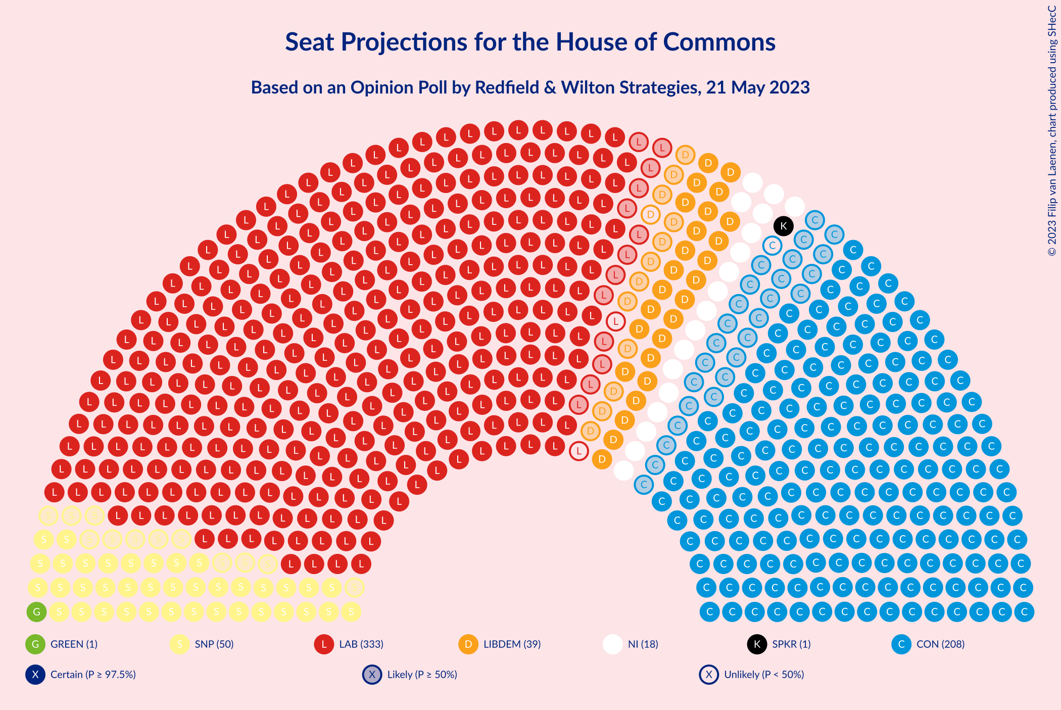 Graph with seating plan not yet produced