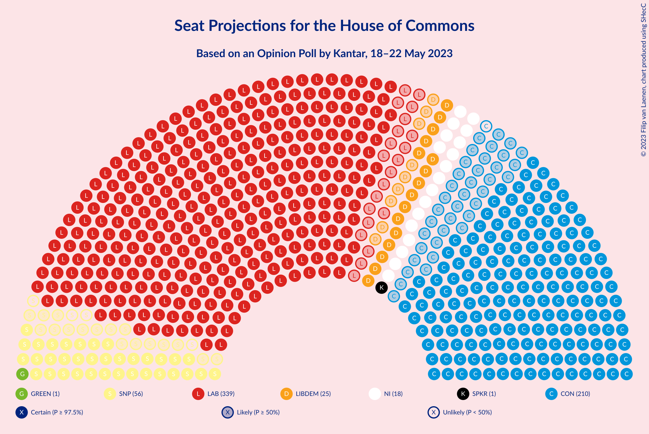 Graph with seating plan not yet produced