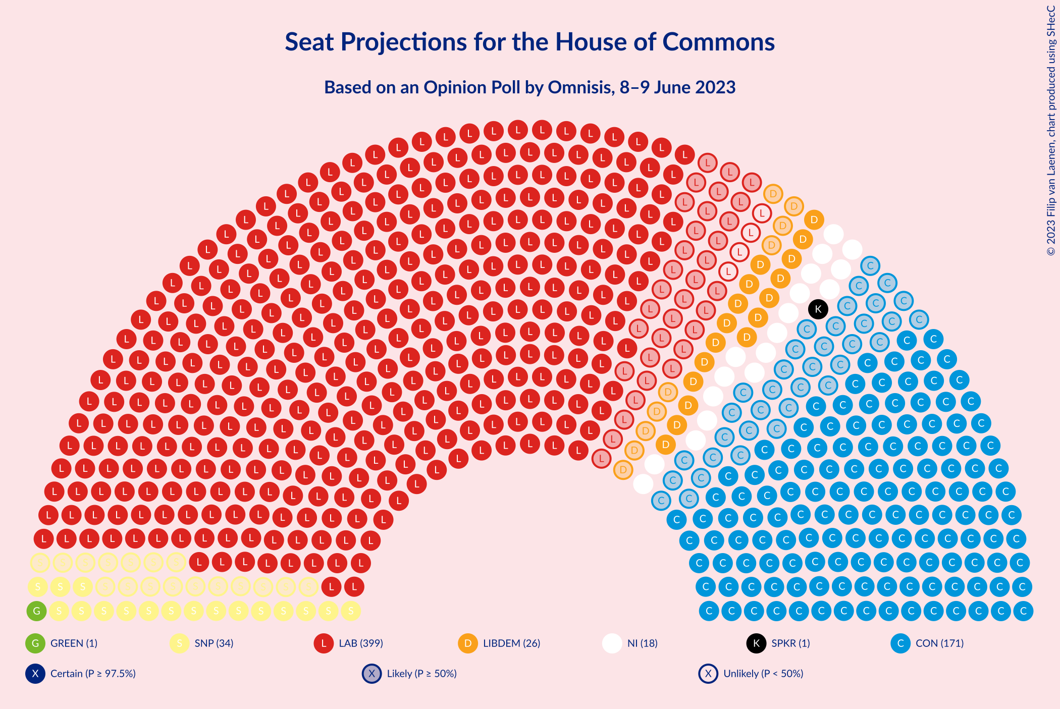 Graph with seating plan not yet produced