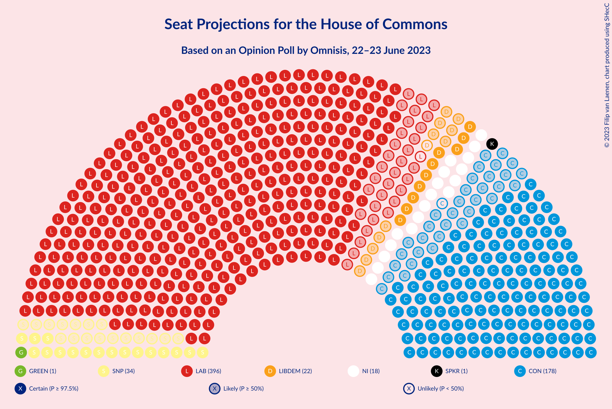 Graph with seating plan not yet produced