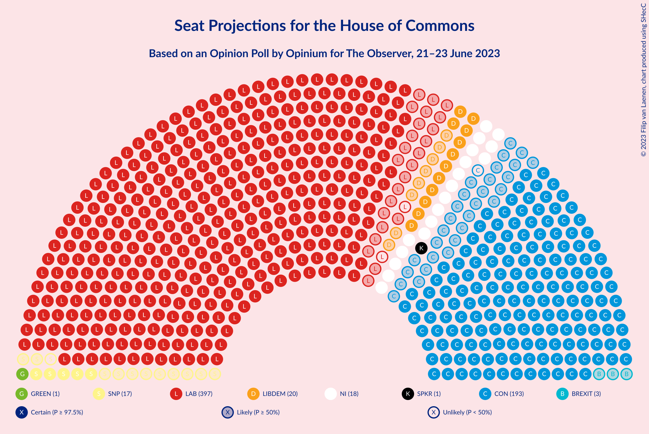 Graph with seating plan not yet produced