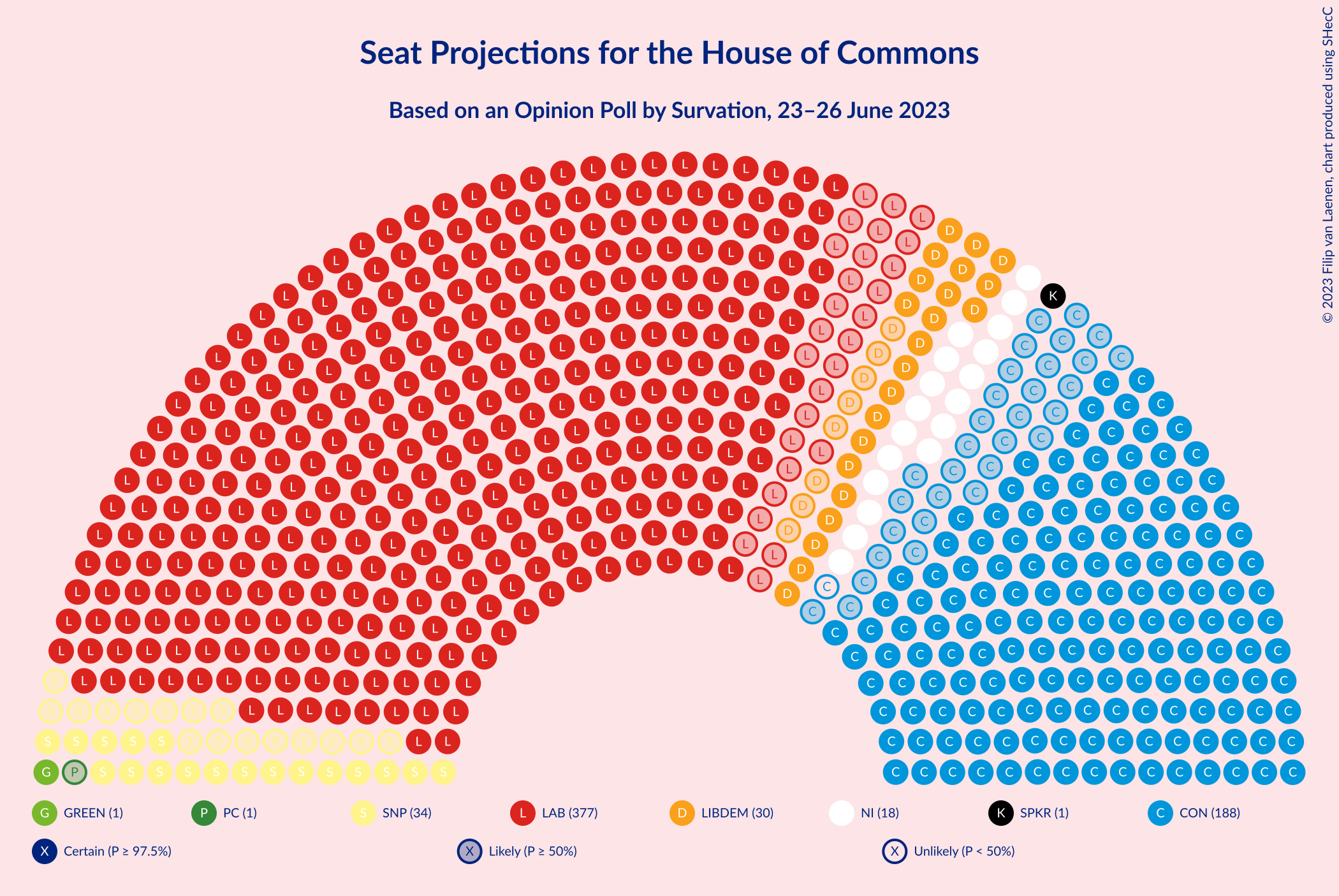 Graph with seating plan not yet produced