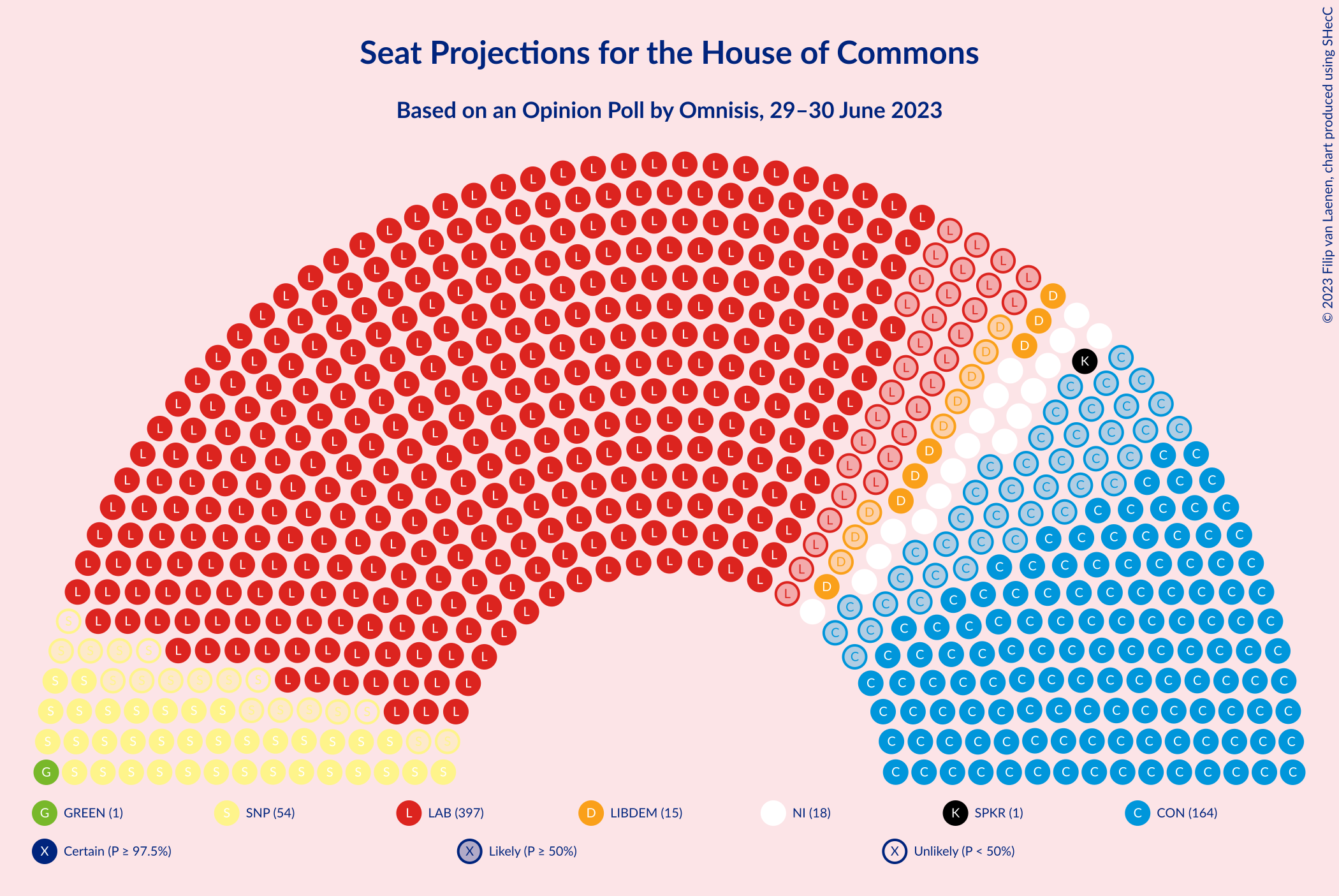 Graph with seating plan not yet produced