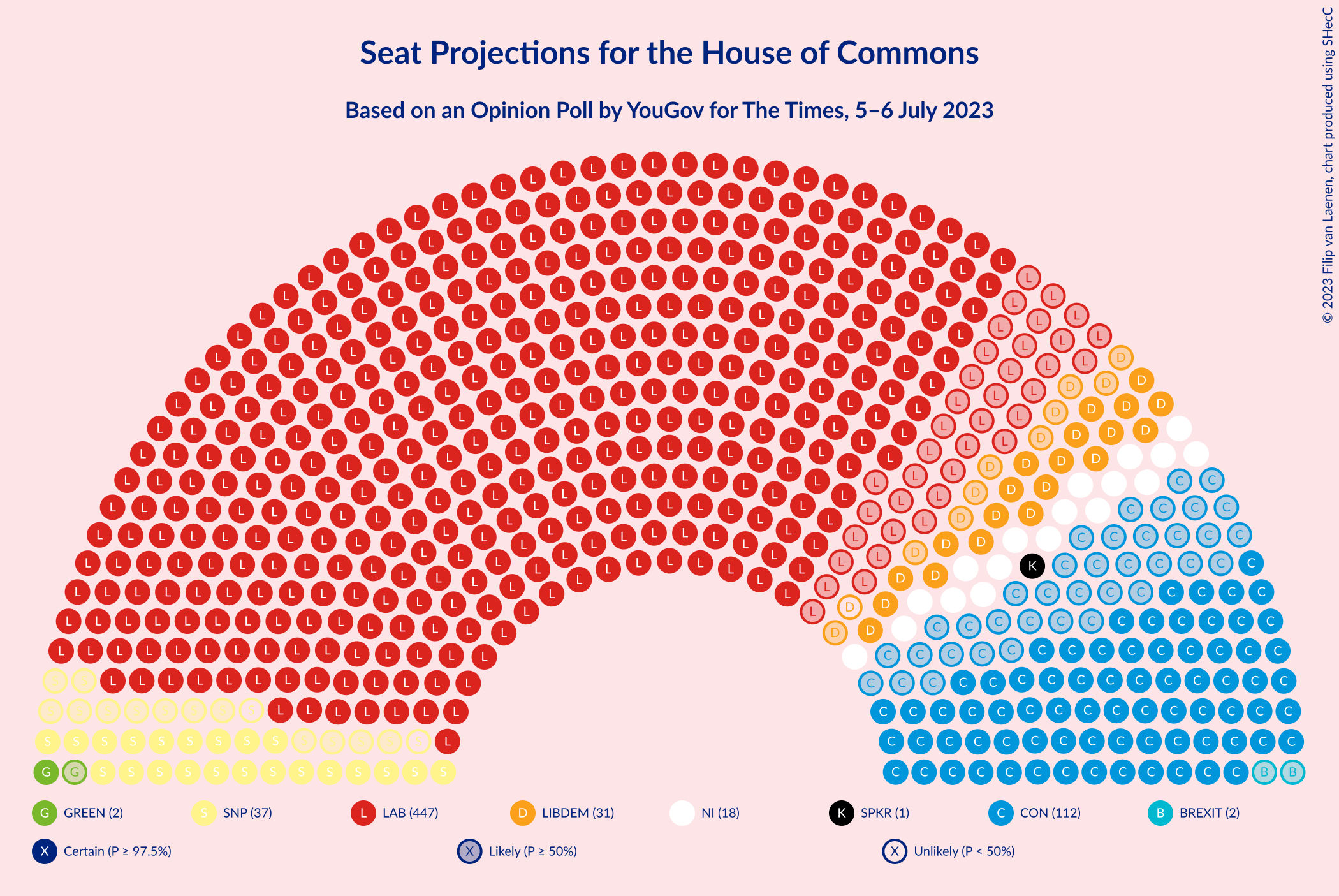 Graph with seating plan not yet produced