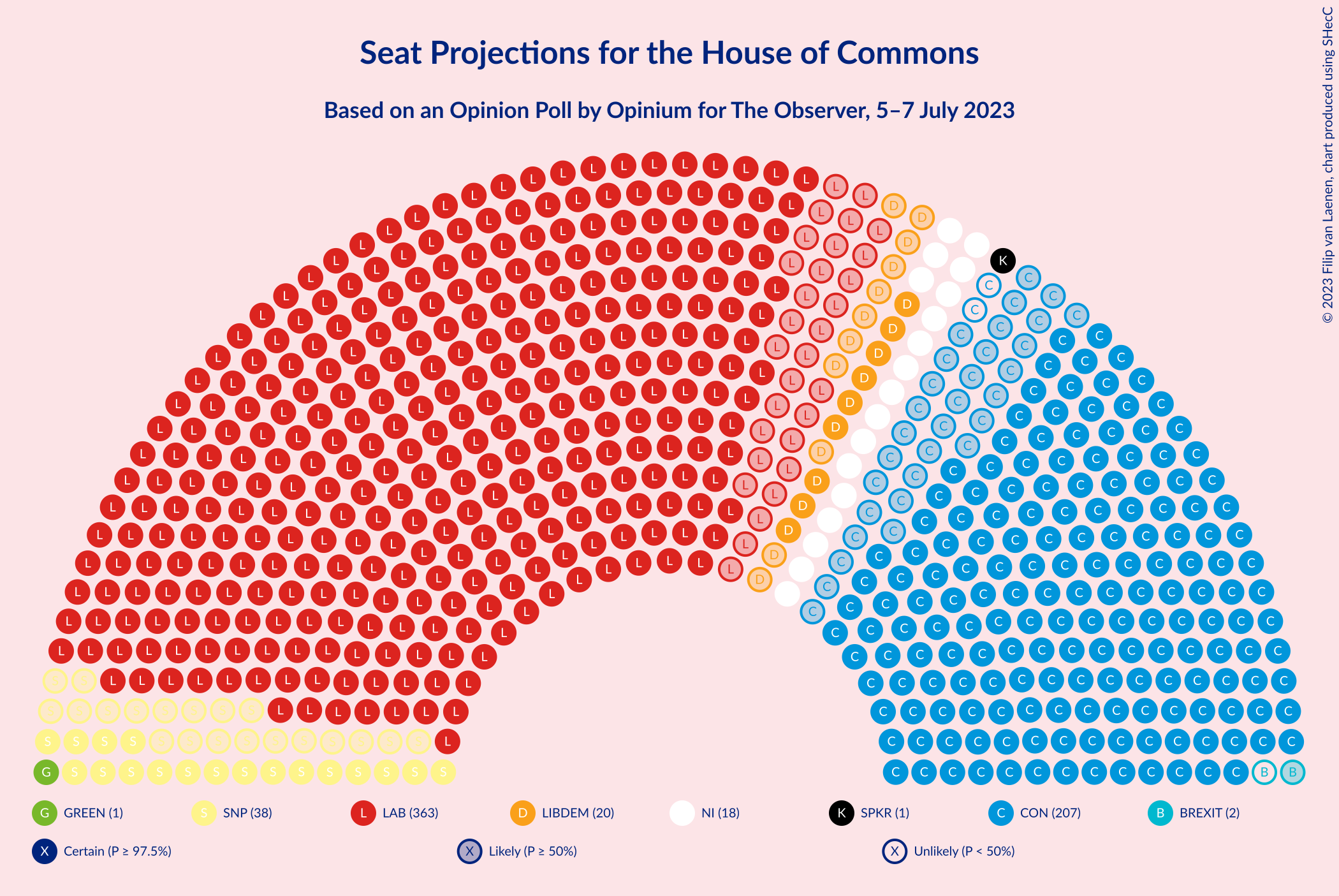 Graph with seating plan not yet produced