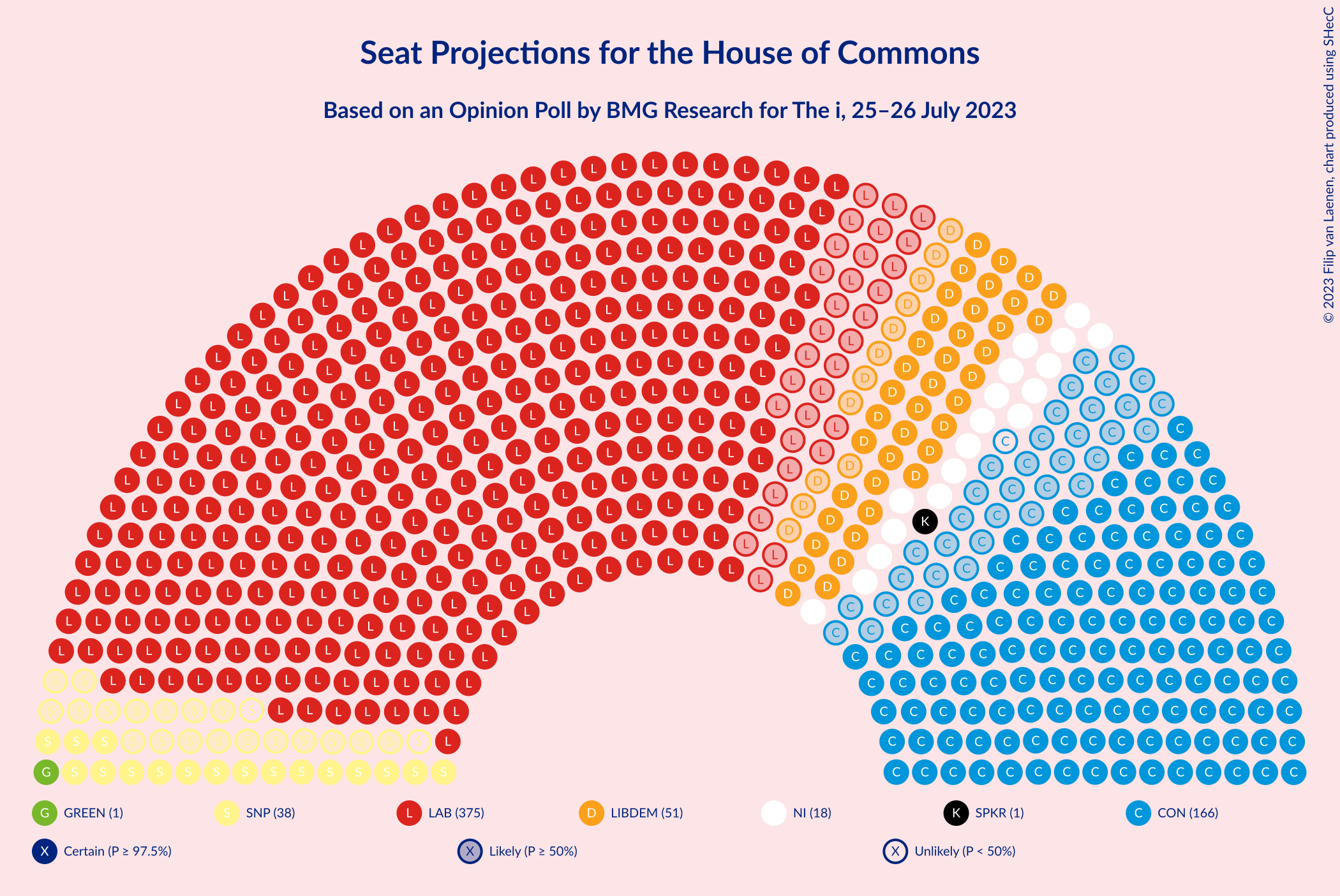 Graph with seating plan not yet produced