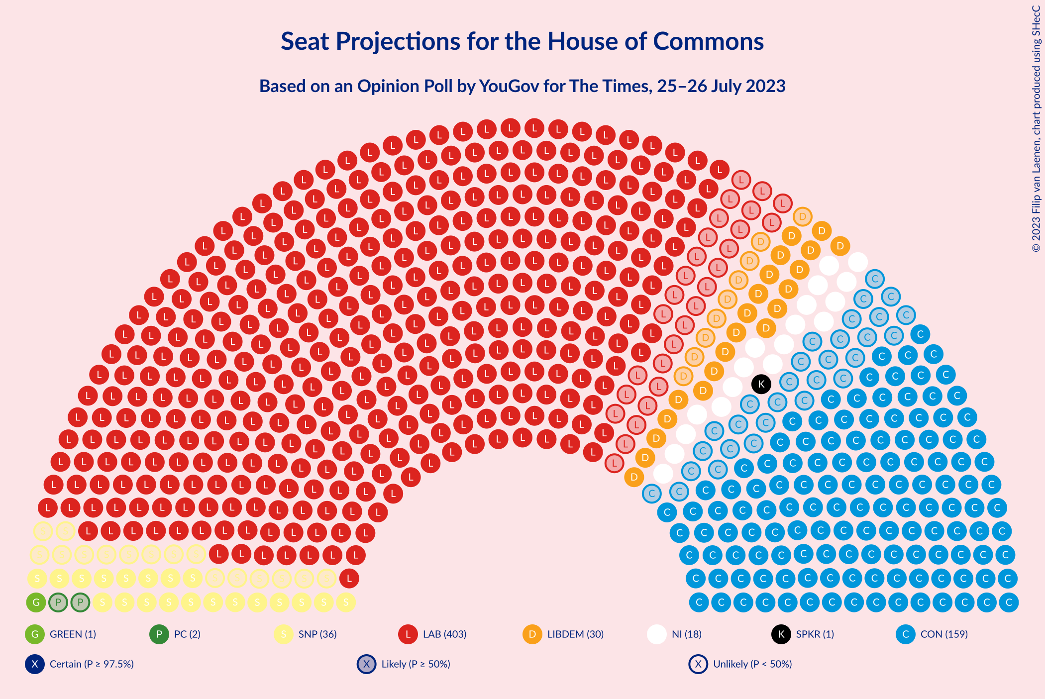 Graph with seating plan not yet produced