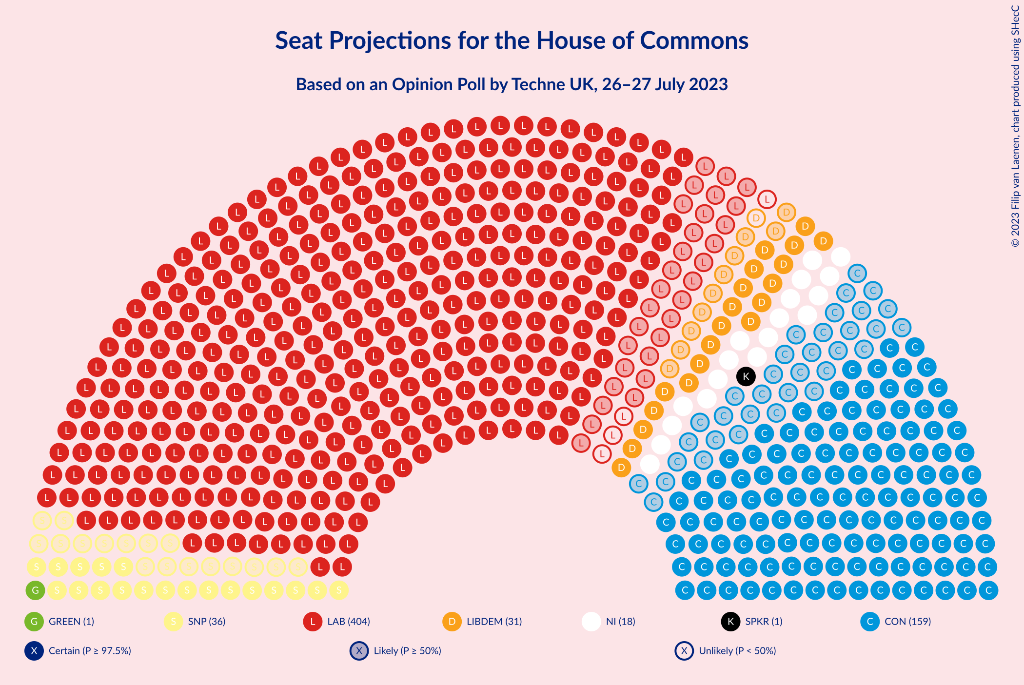 Graph with seating plan not yet produced