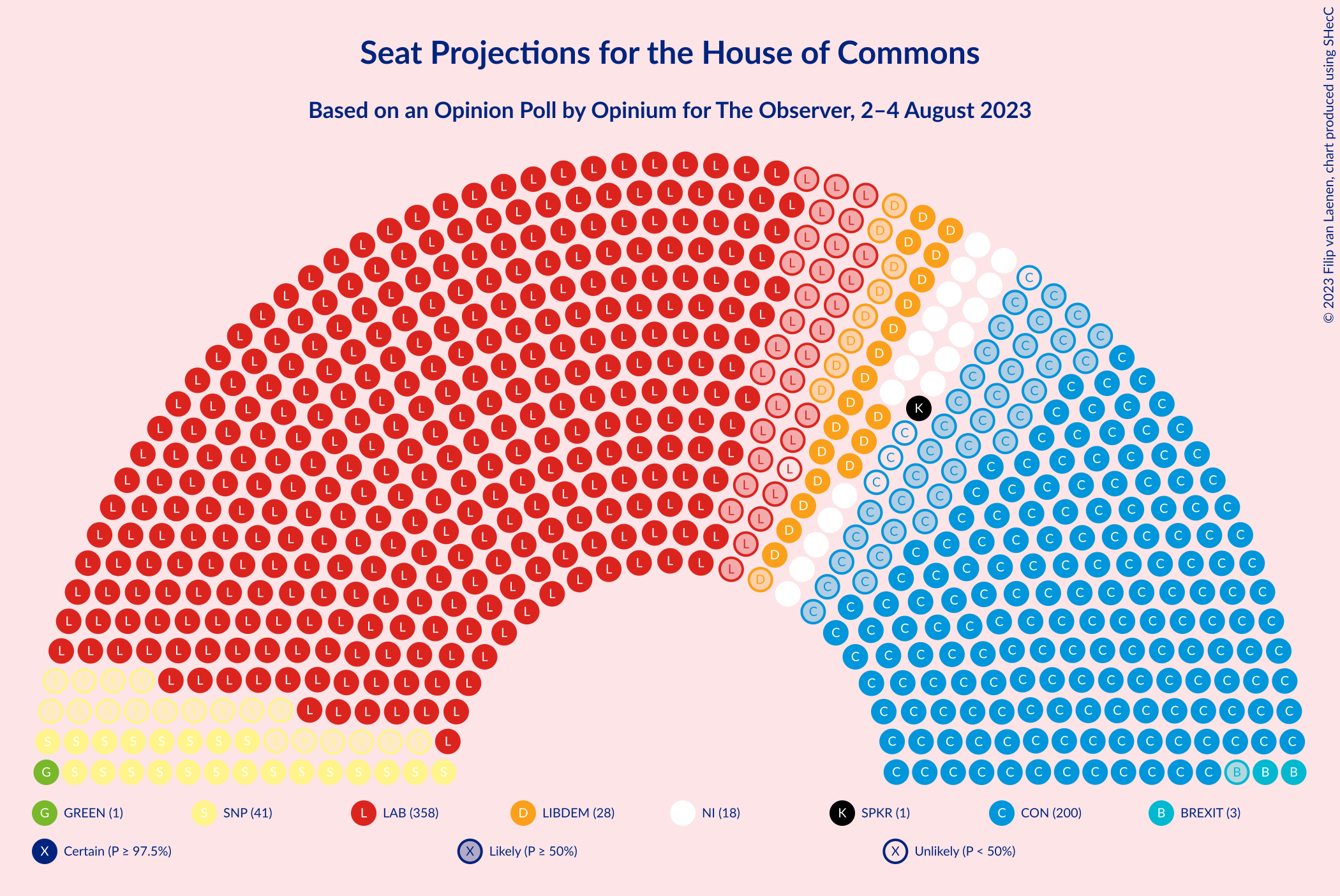 Graph with seating plan not yet produced