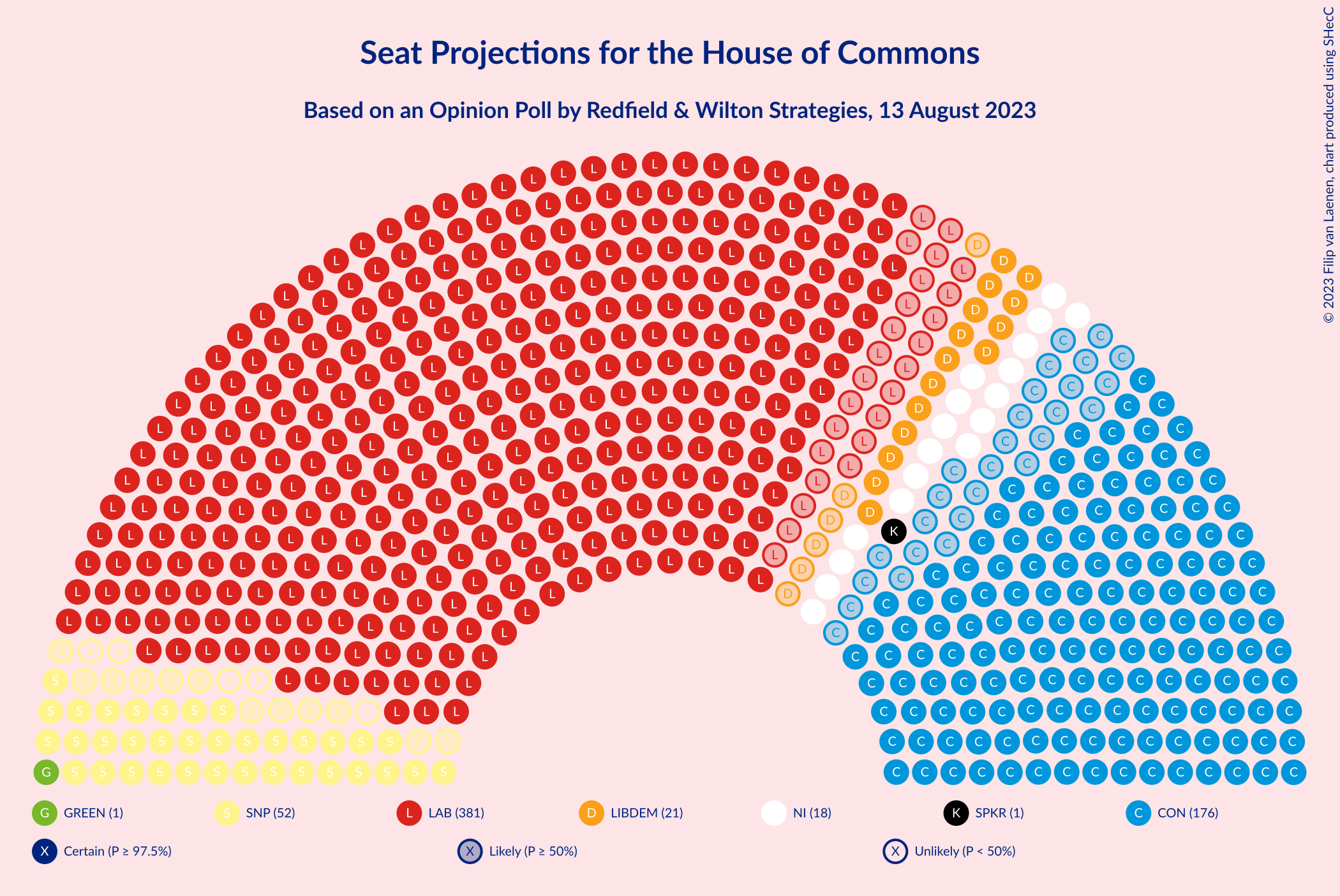 Graph with seating plan not yet produced