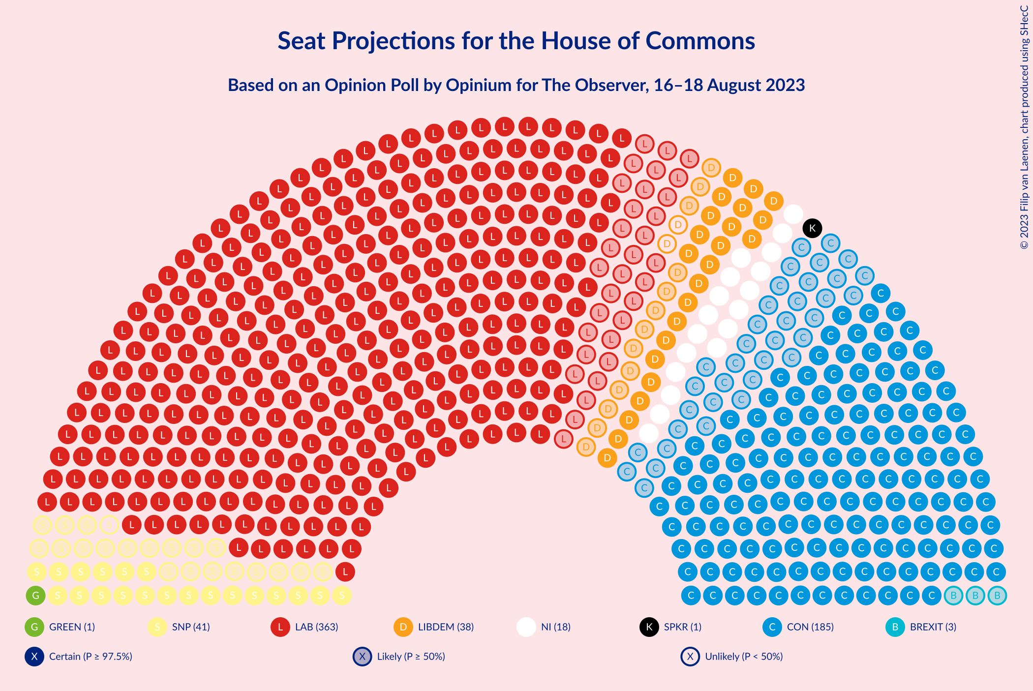 Graph with seating plan not yet produced