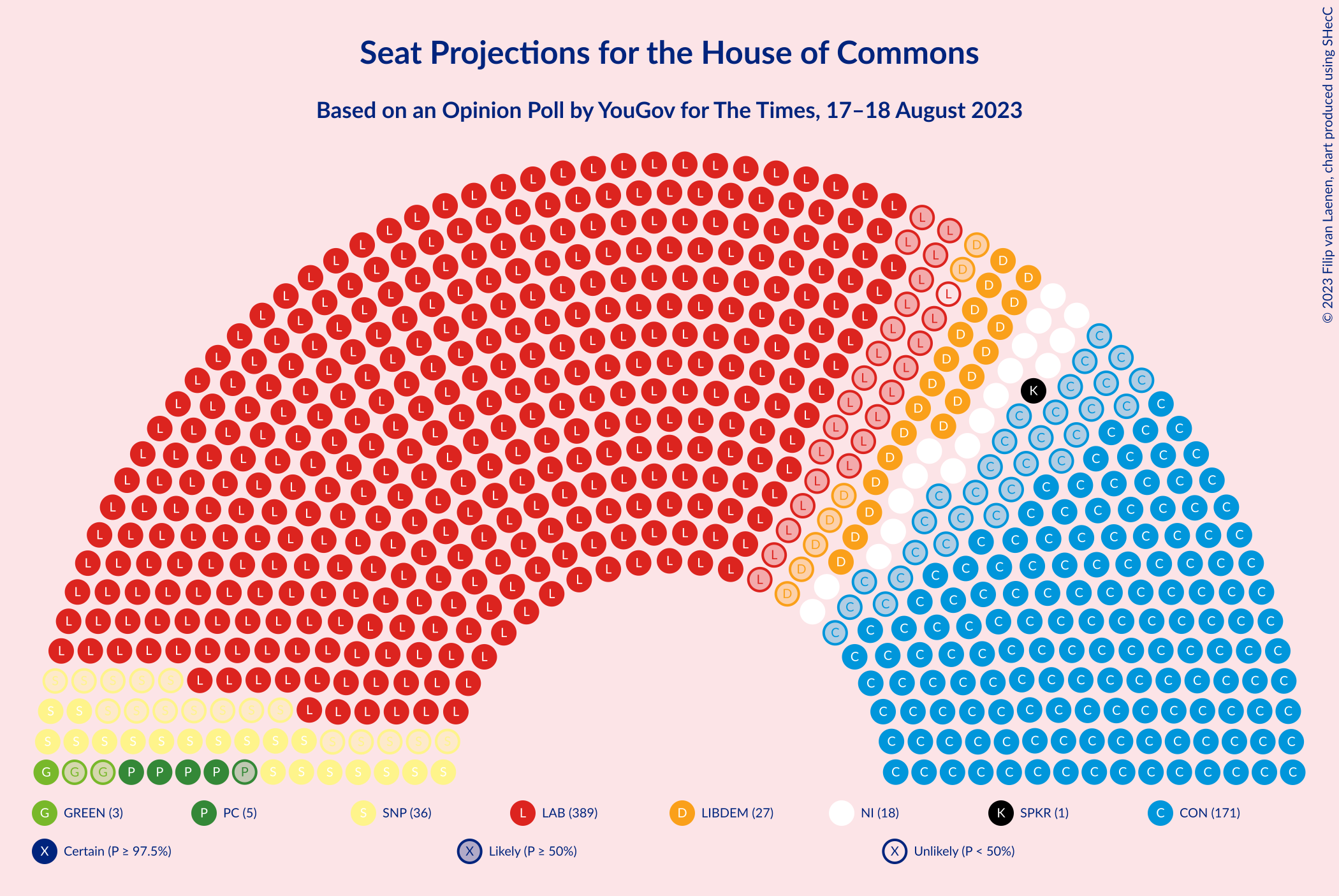 Graph with seating plan not yet produced