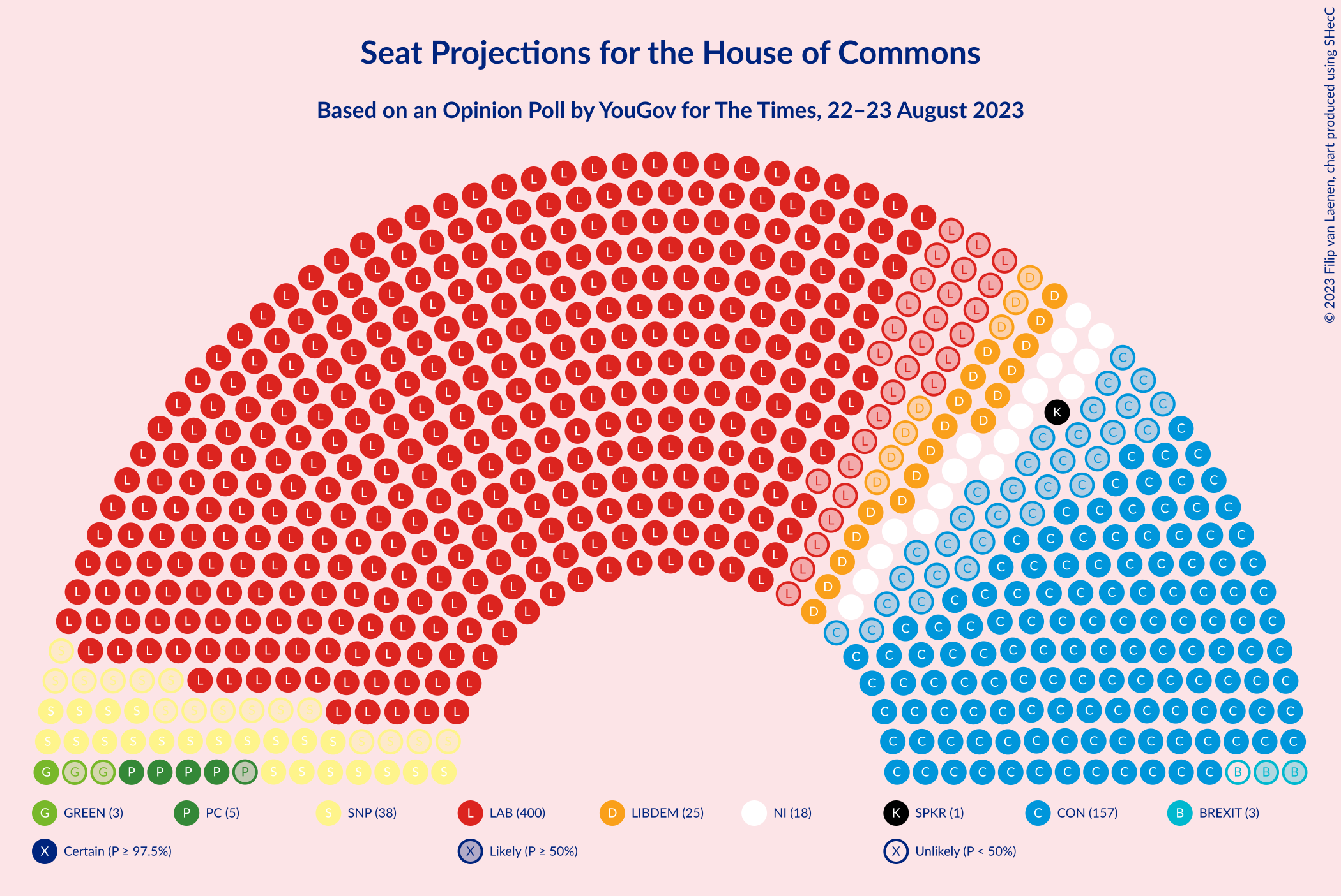 Graph with seating plan not yet produced