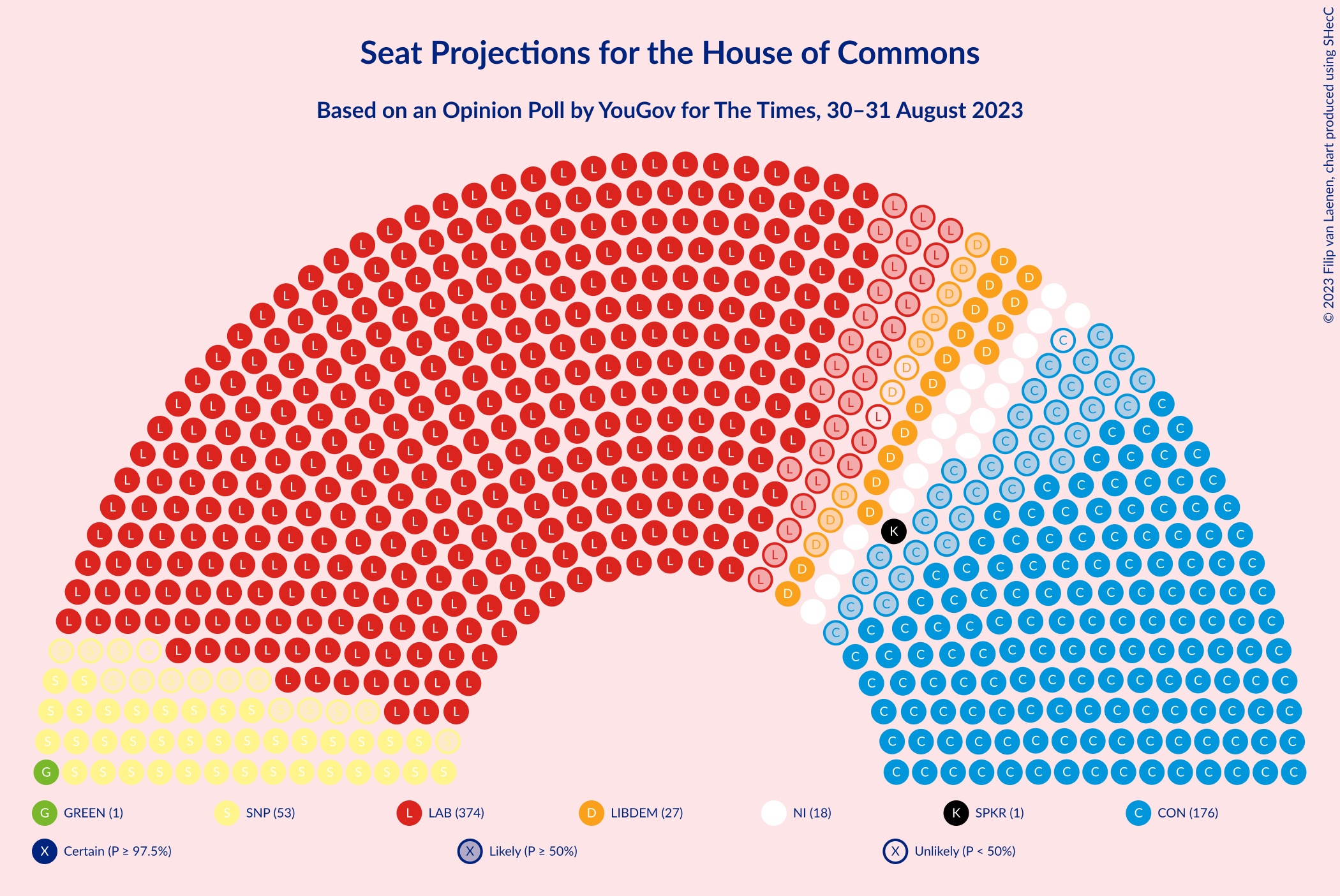 Graph with seating plan not yet produced