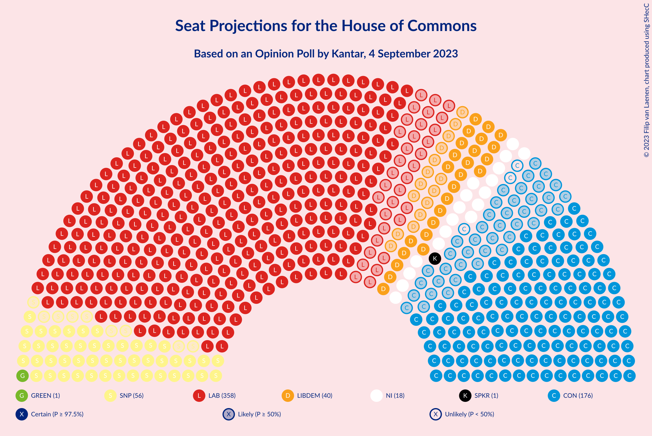 Graph with seating plan not yet produced