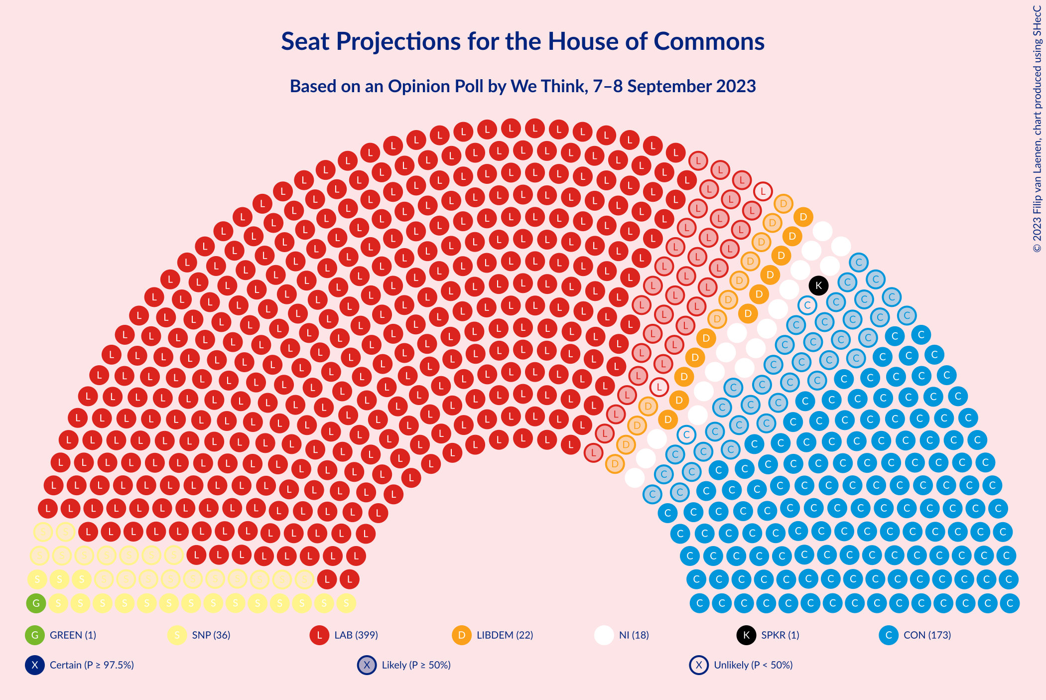 Graph with seating plan not yet produced