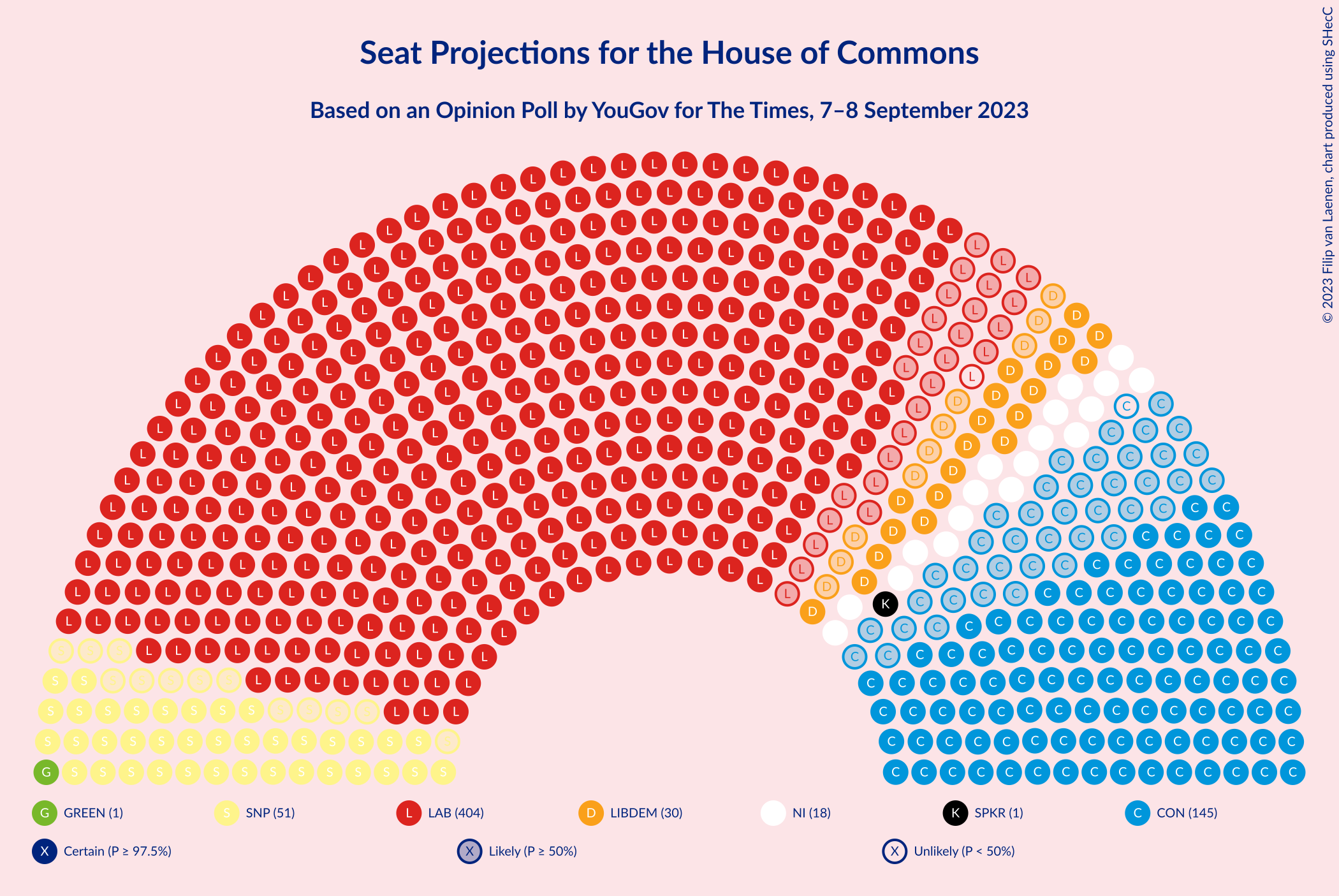 Graph with seating plan not yet produced