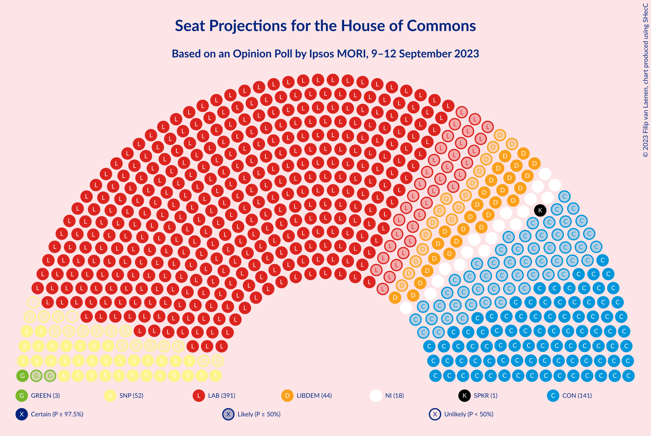 Graph with seating plan not yet produced