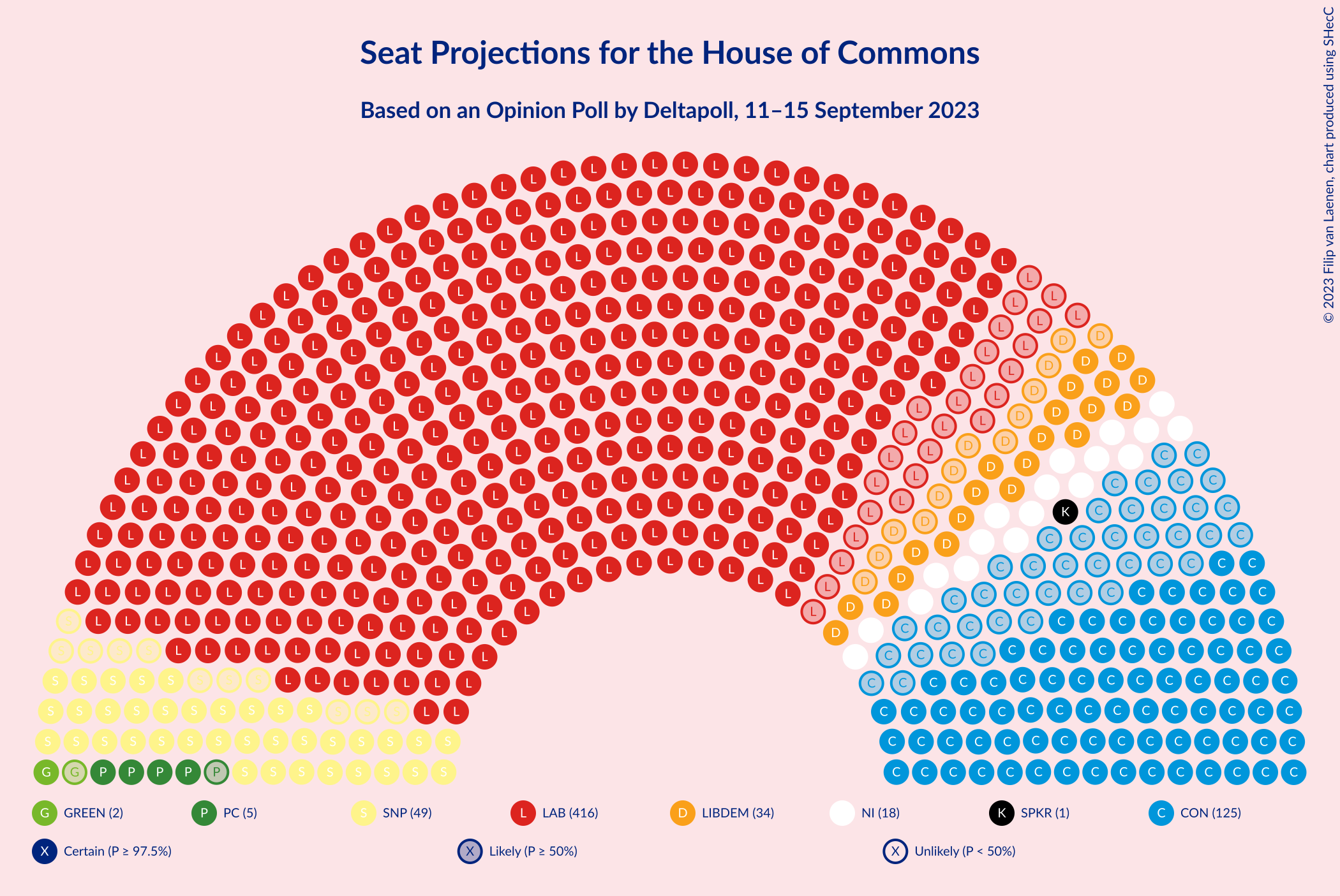 Graph with seating plan not yet produced