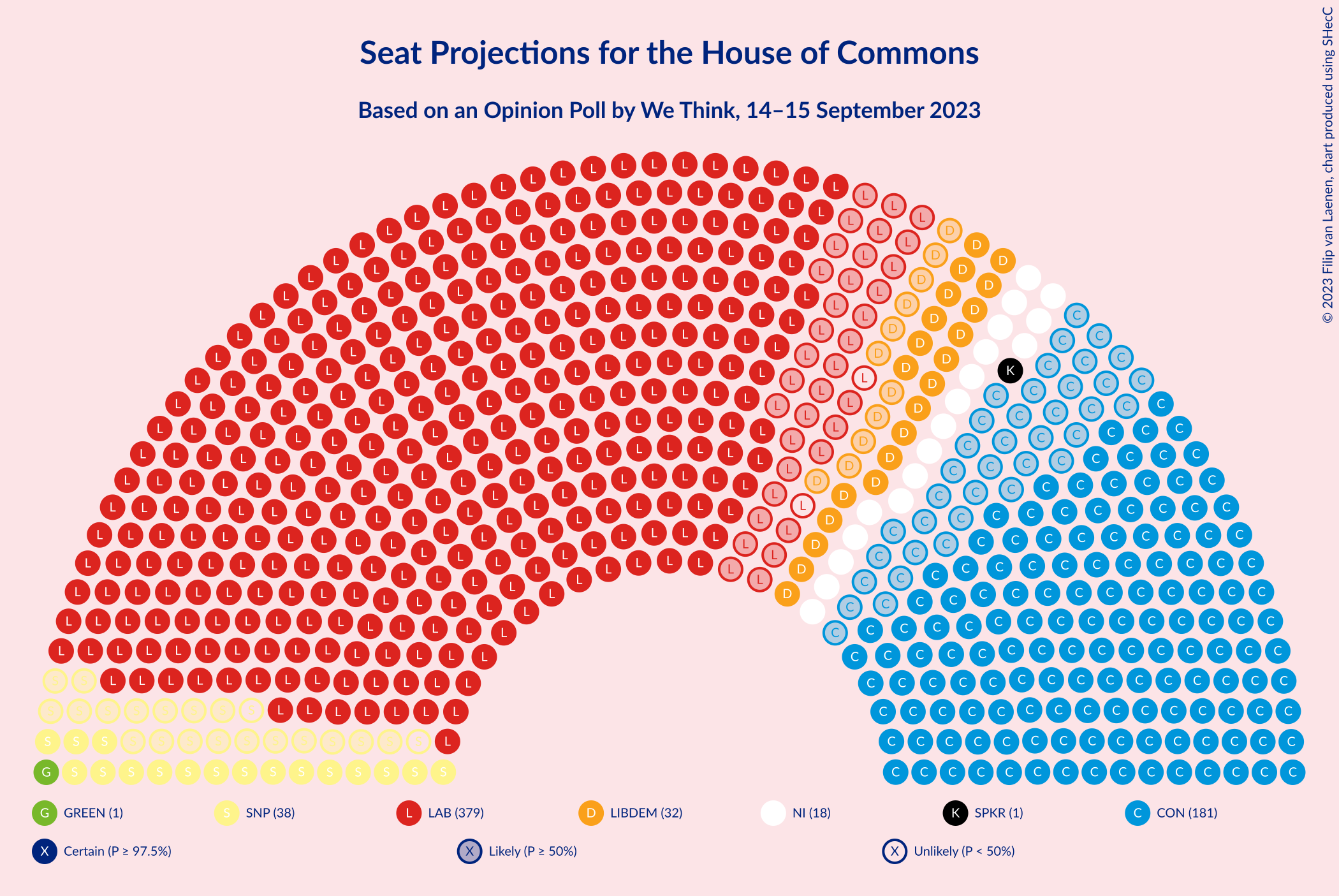 Graph with seating plan not yet produced